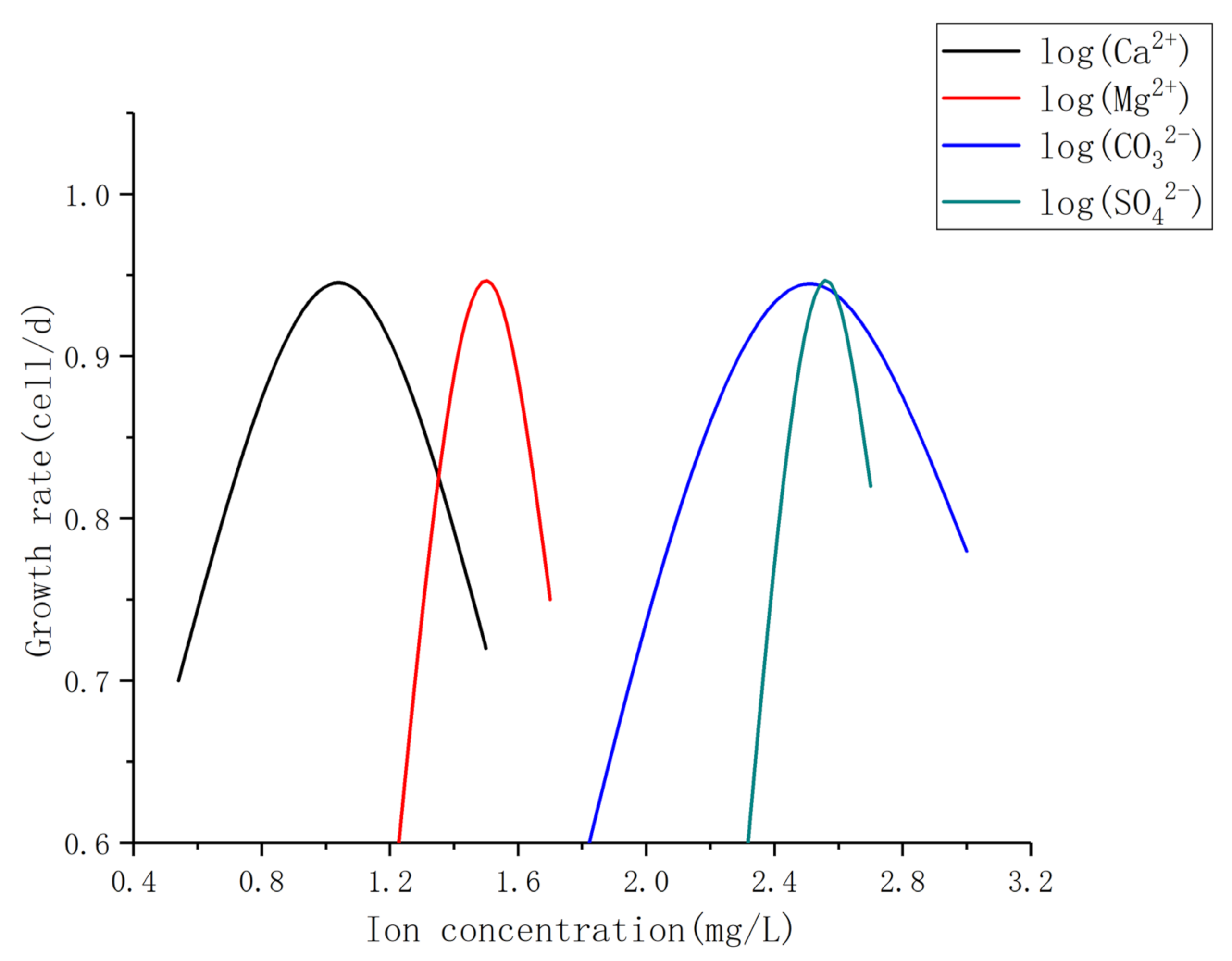 Water 14 00928 g002 550