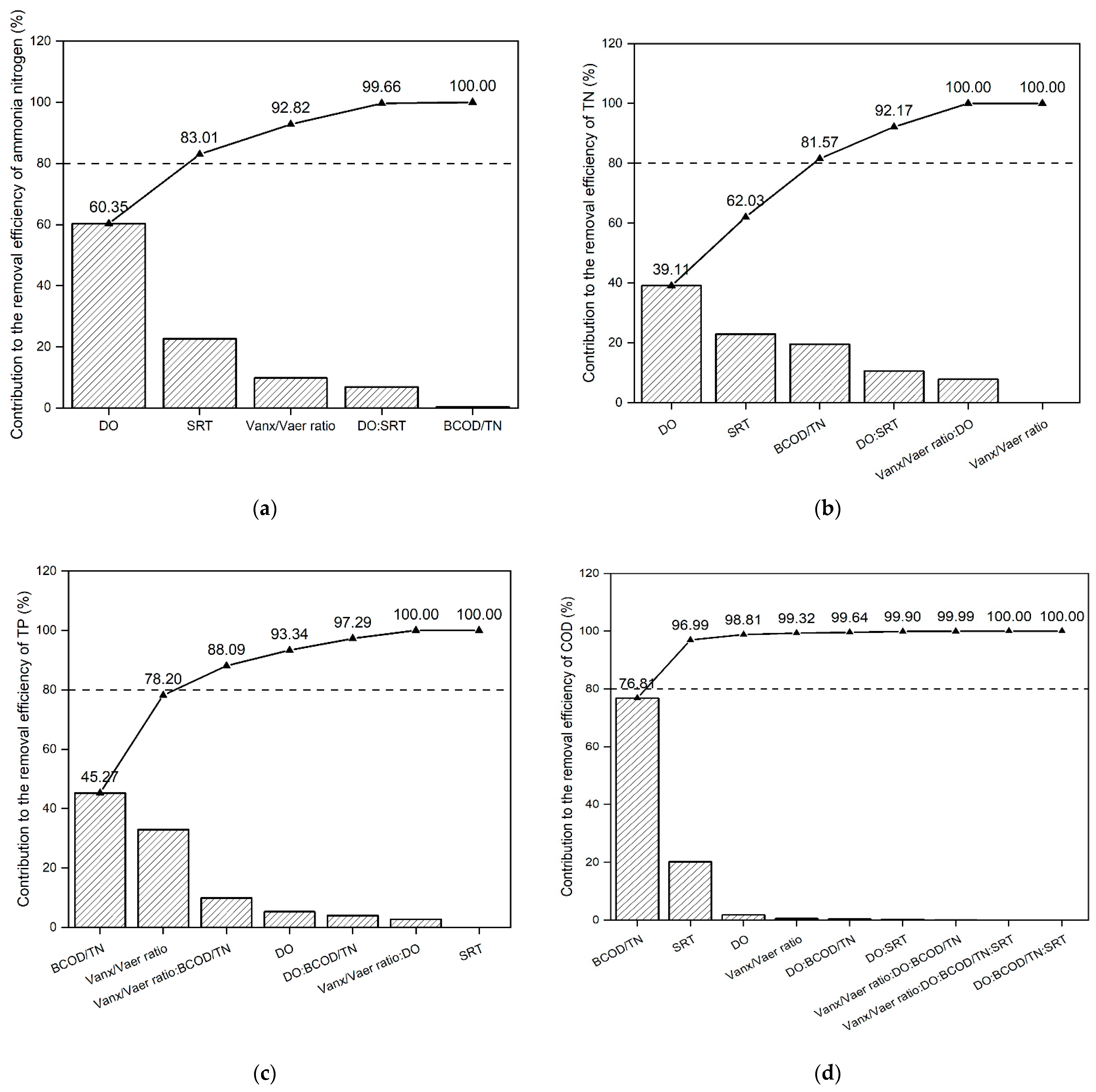 Water 14 00940 g003a