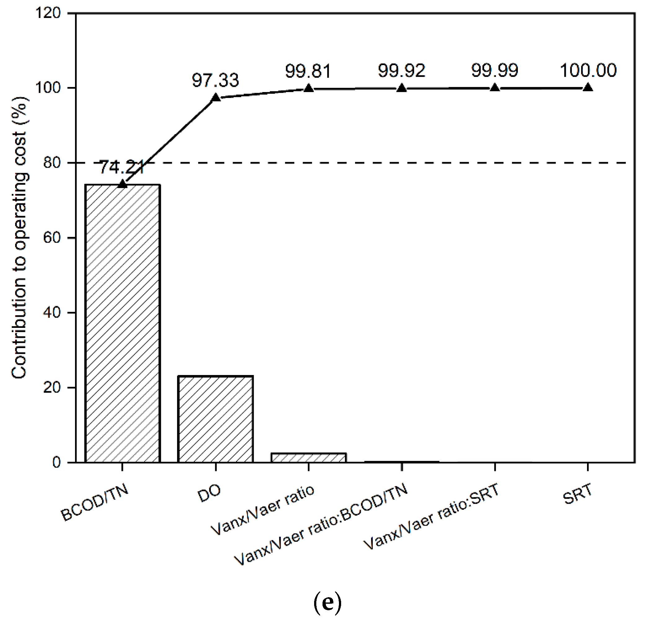 Water 14 00940 g003b