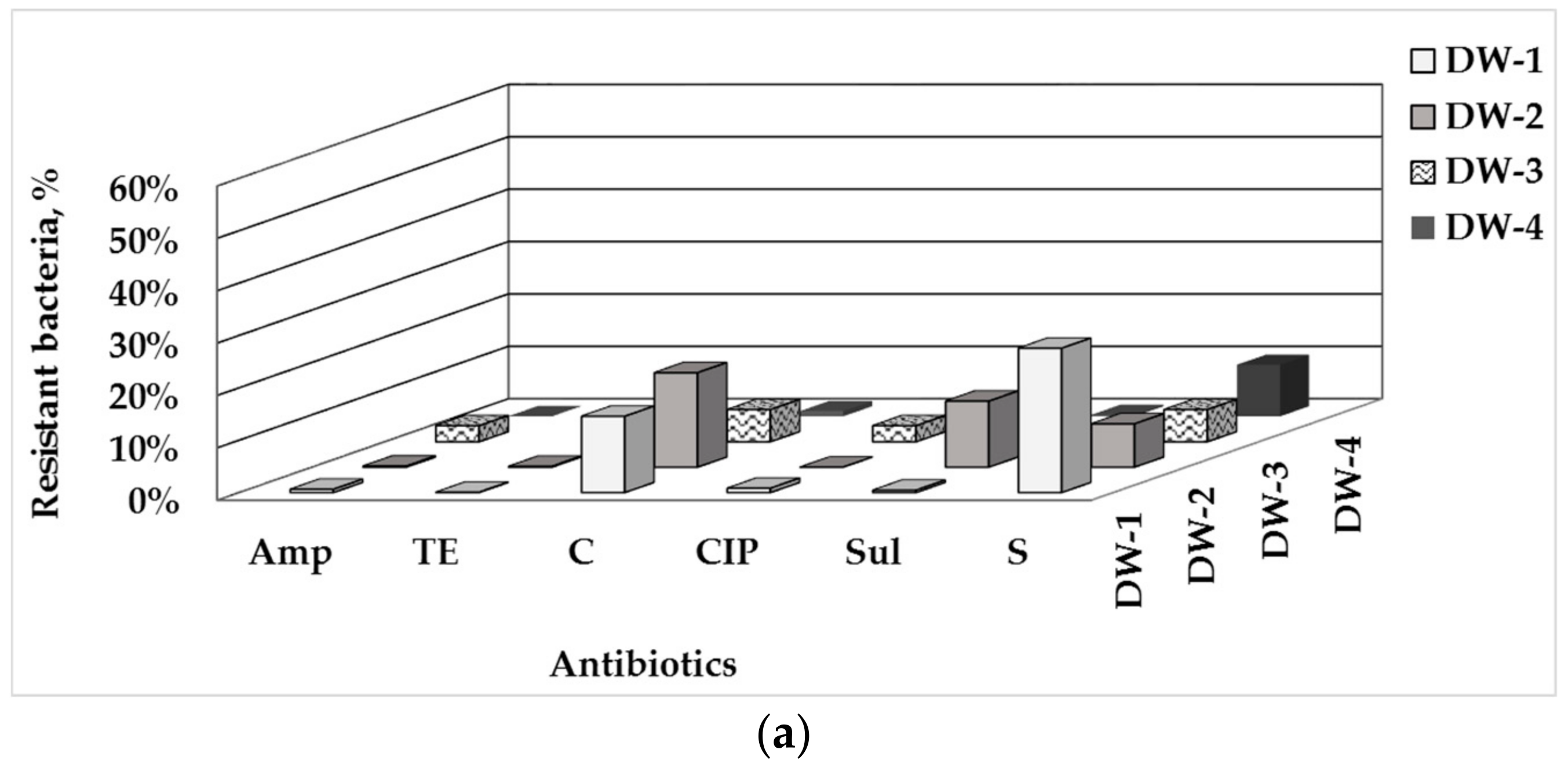 Water 14 00944 g001a