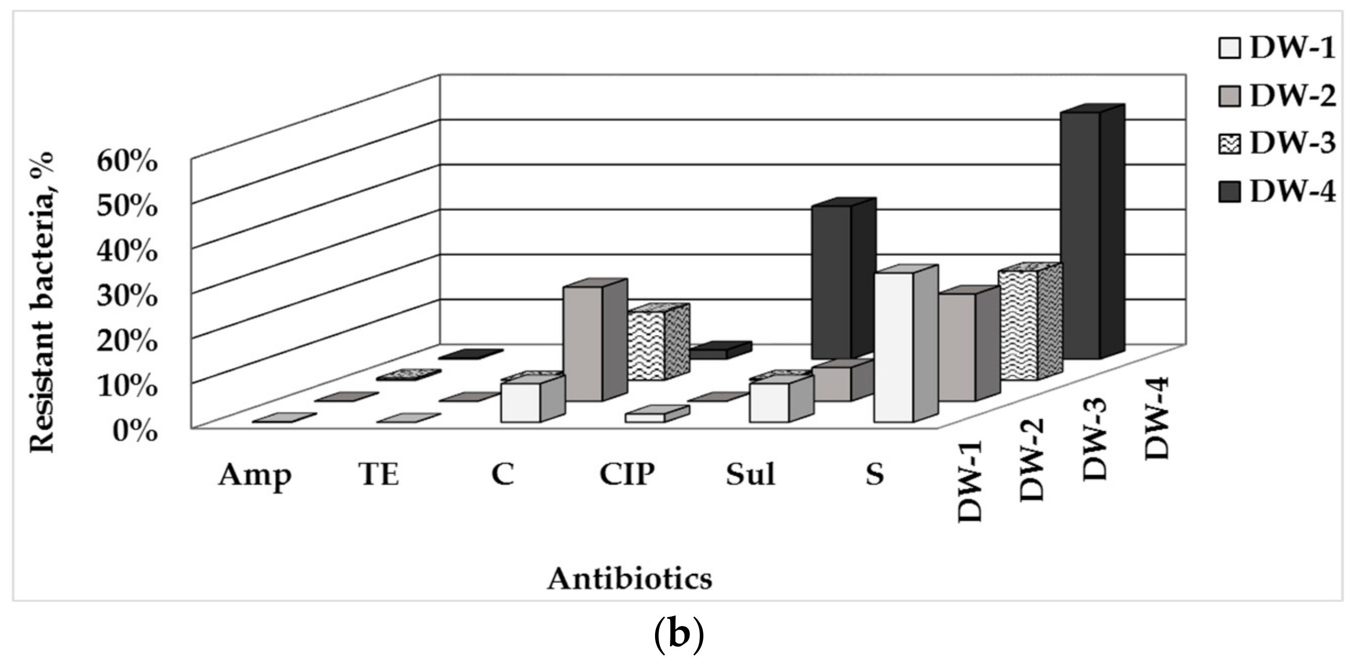 Water 14 00944 g001b