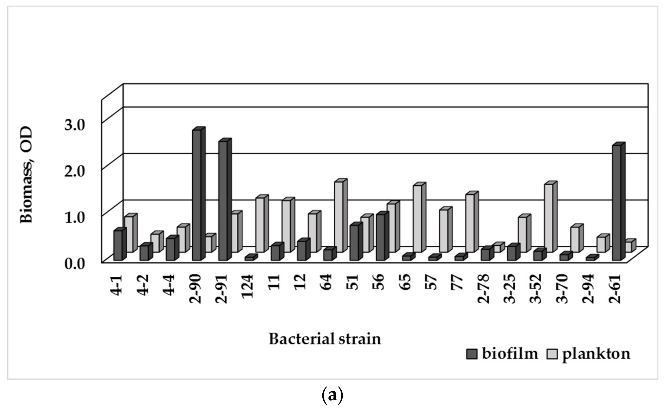 Water 14 00944 g003a