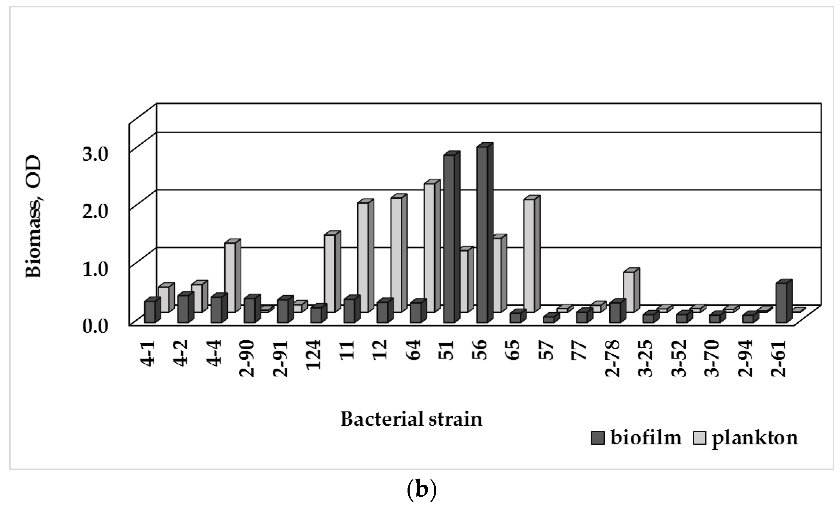 Water 14 00944 g003b