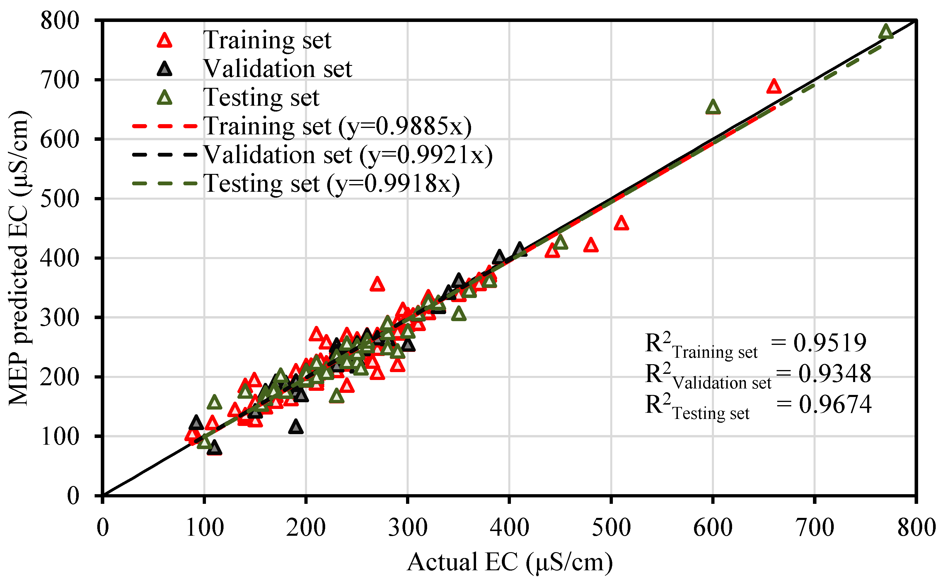 Water 14 00947 g002 550