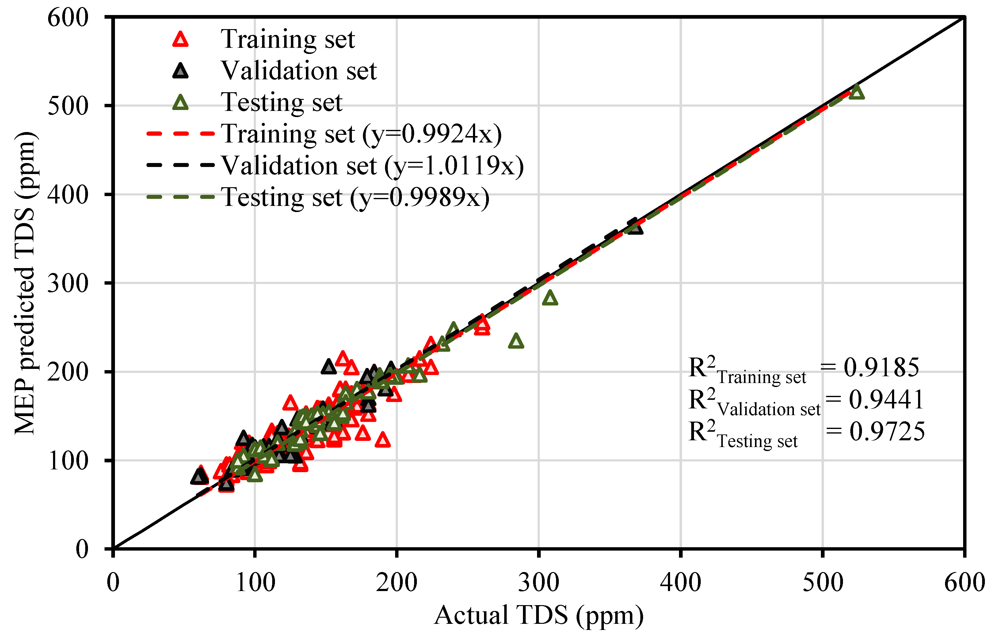 Water 14 00947 g003 550