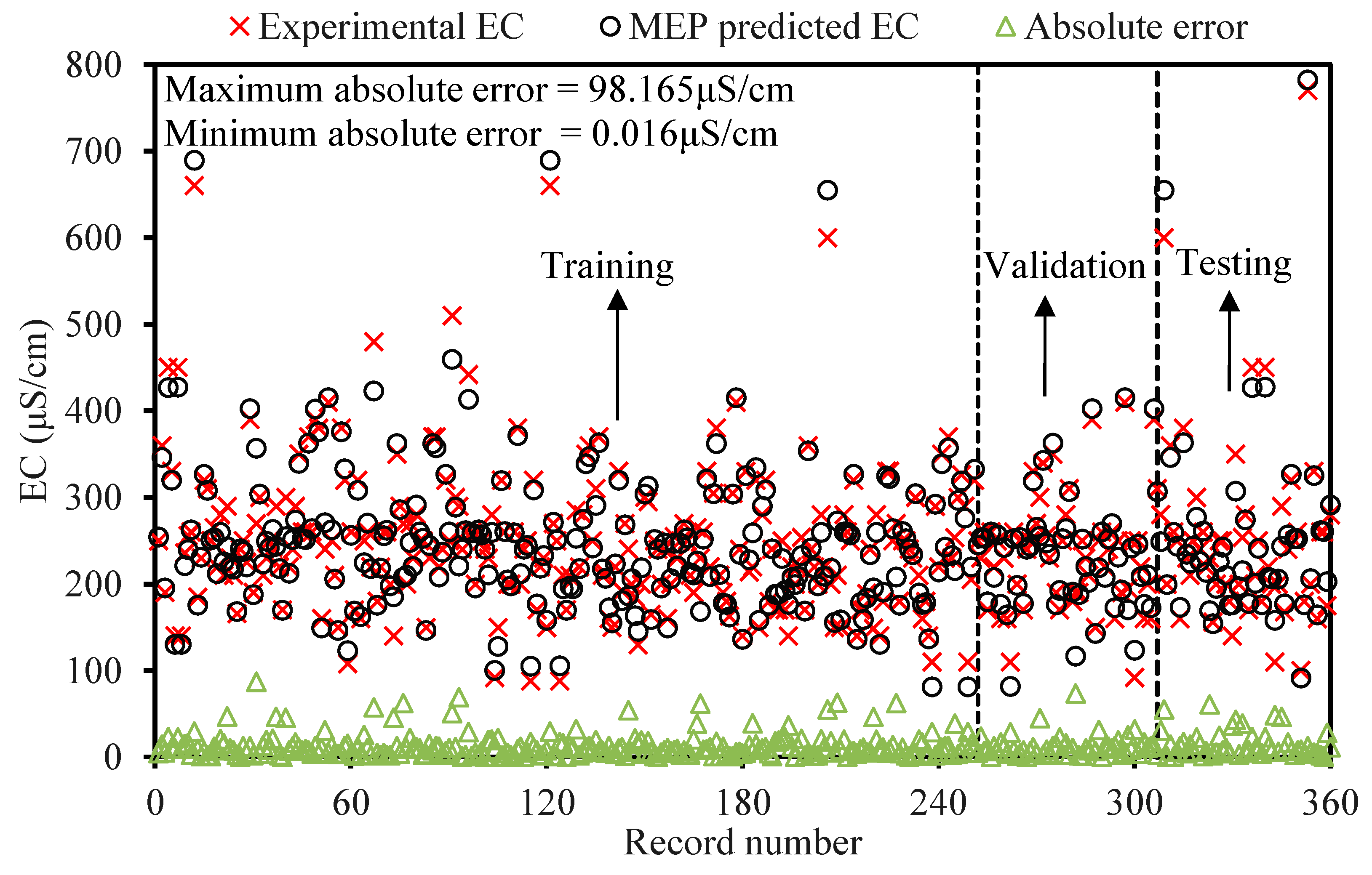 Water 14 00947 g004 550