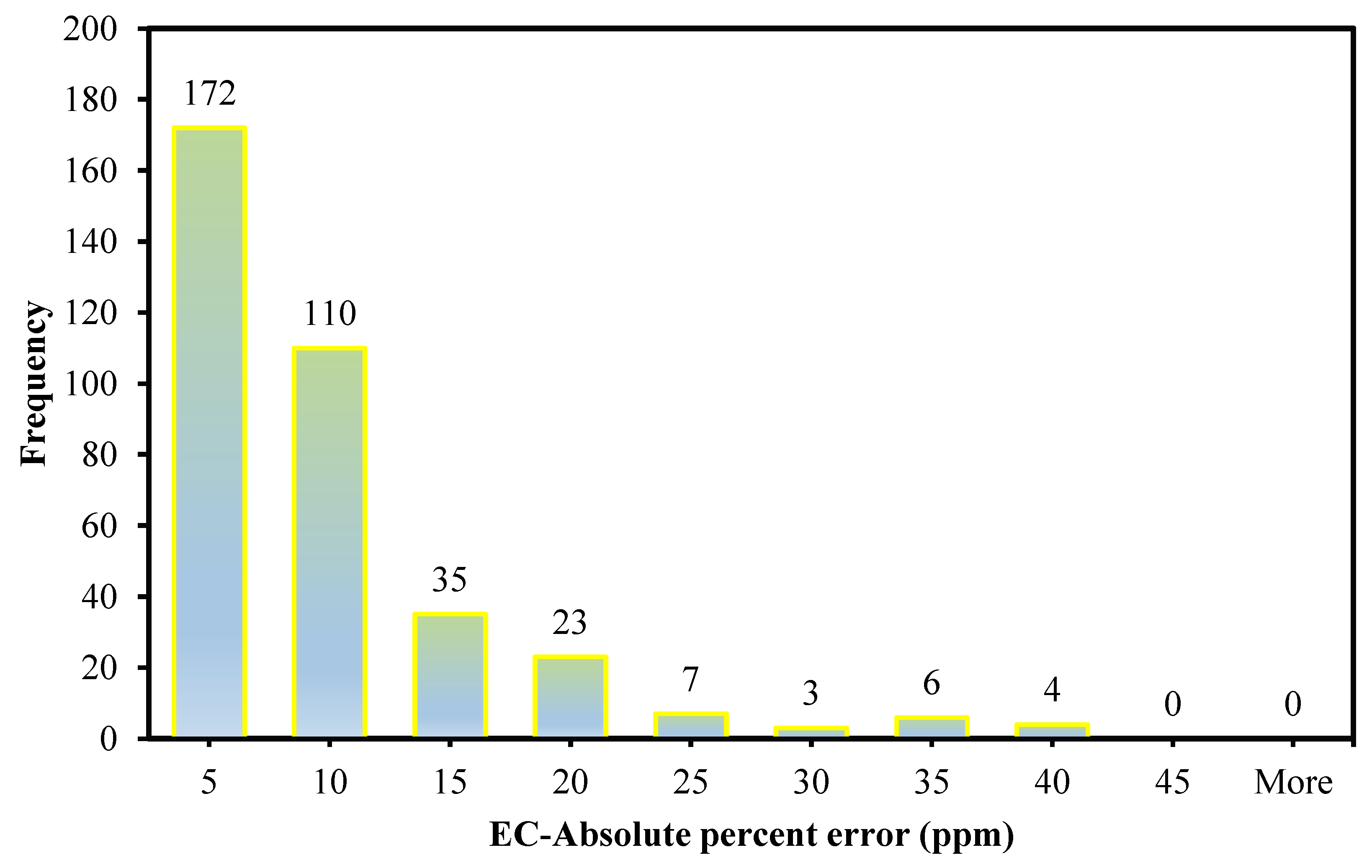 Water 14 00947 g005 550