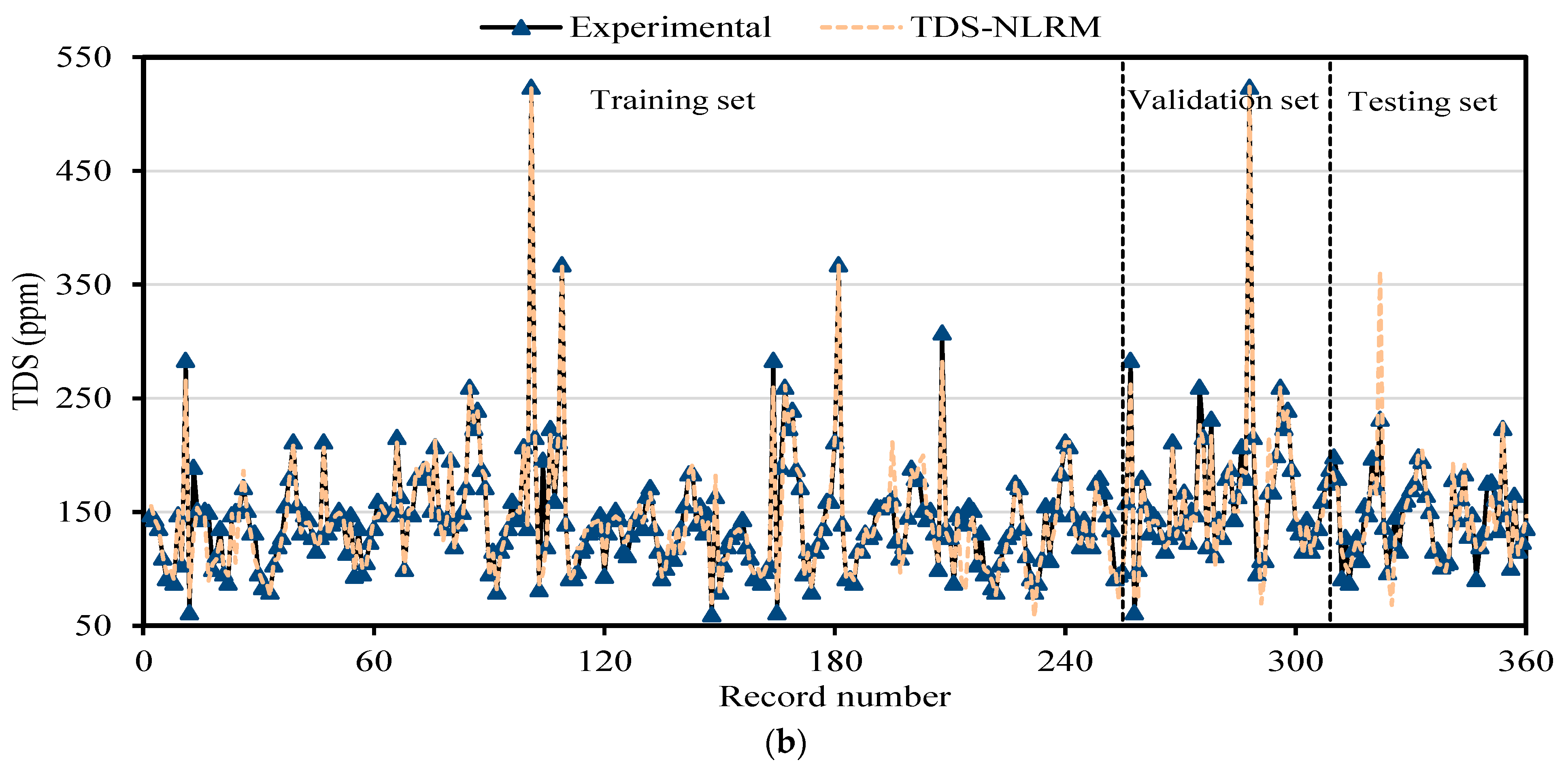 Water 14 00947 g008b 550