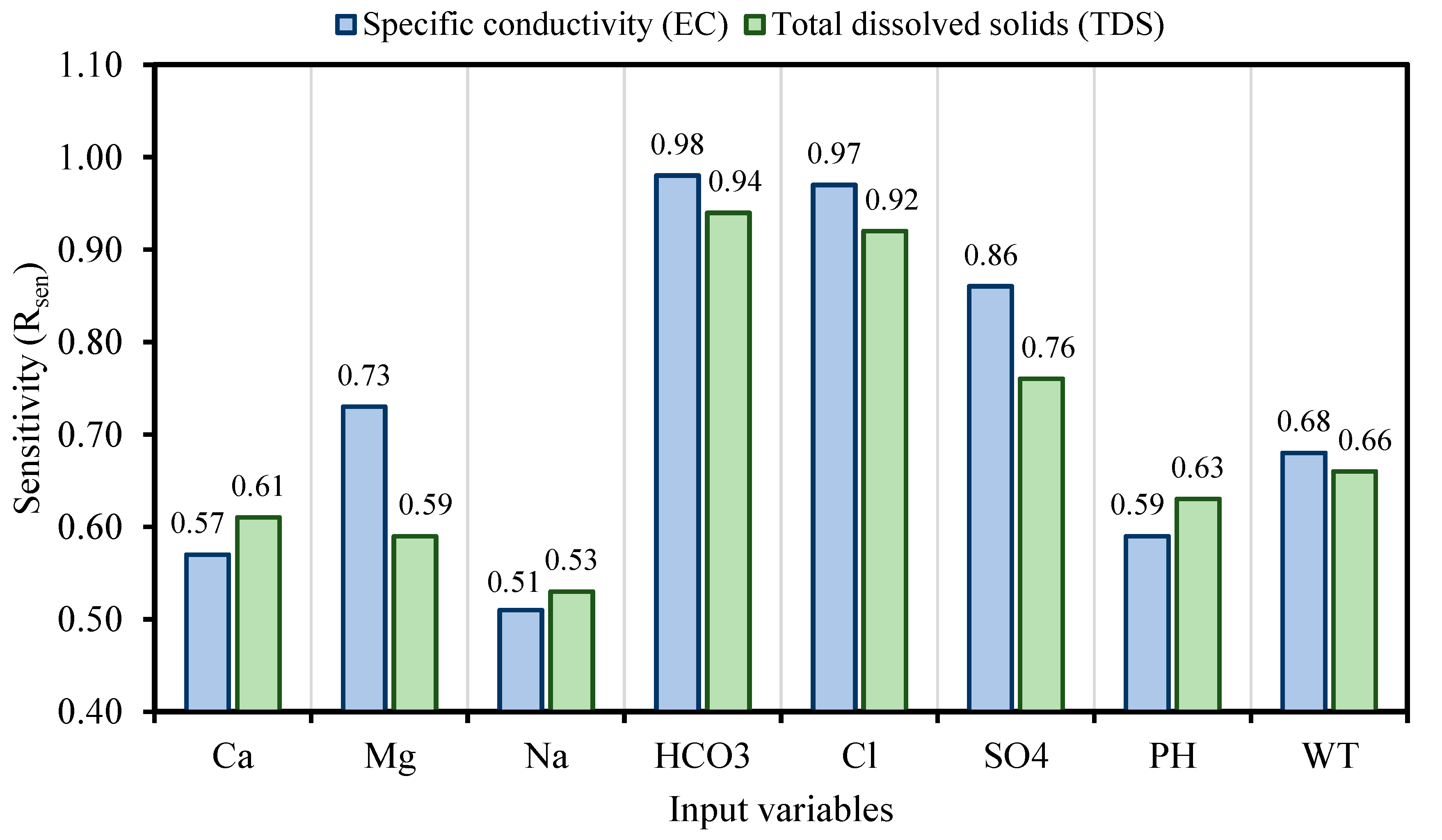 Water 14 00947 g009 550