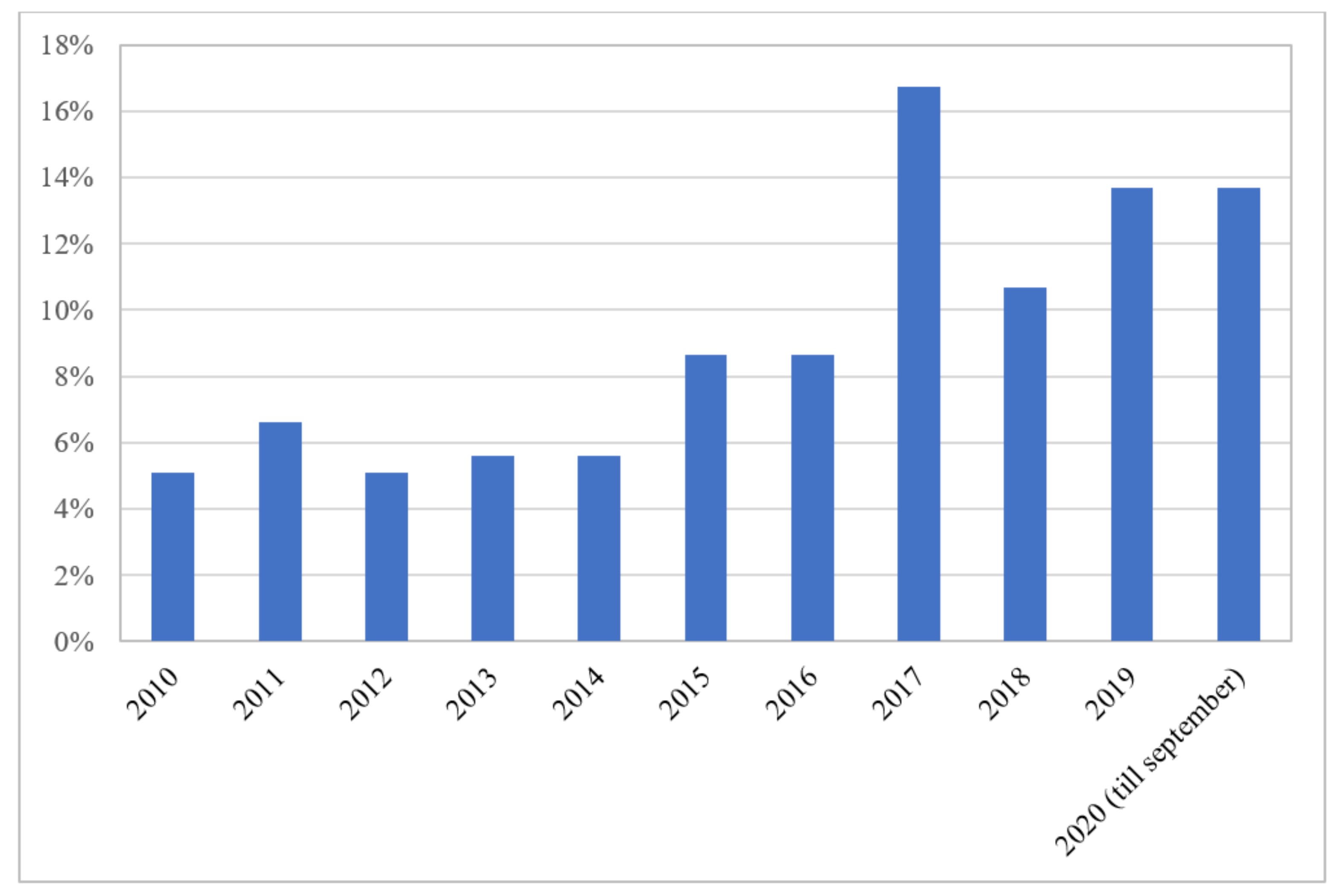 Water 14 00949 g002 550