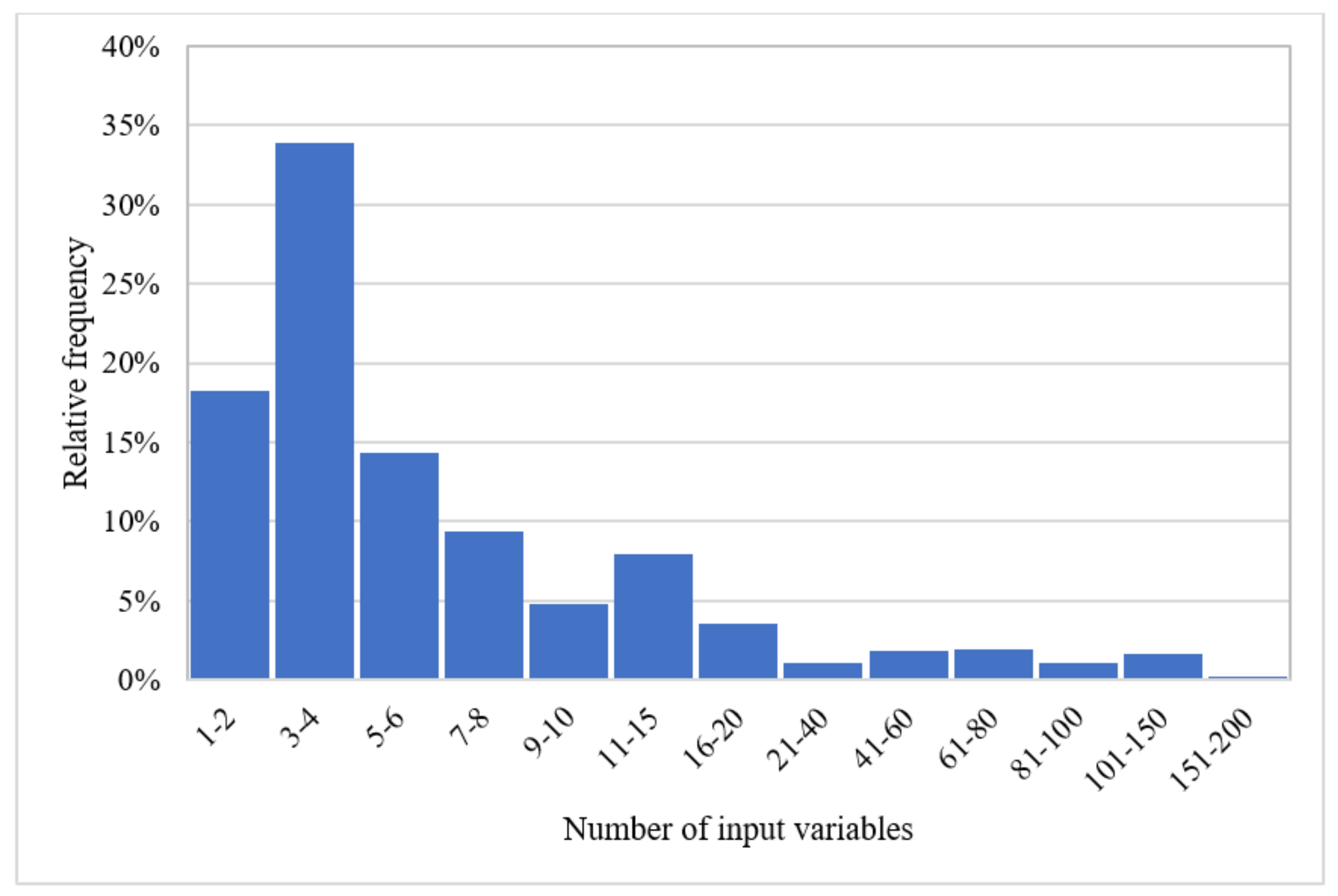 Water 14 00949 g007 550