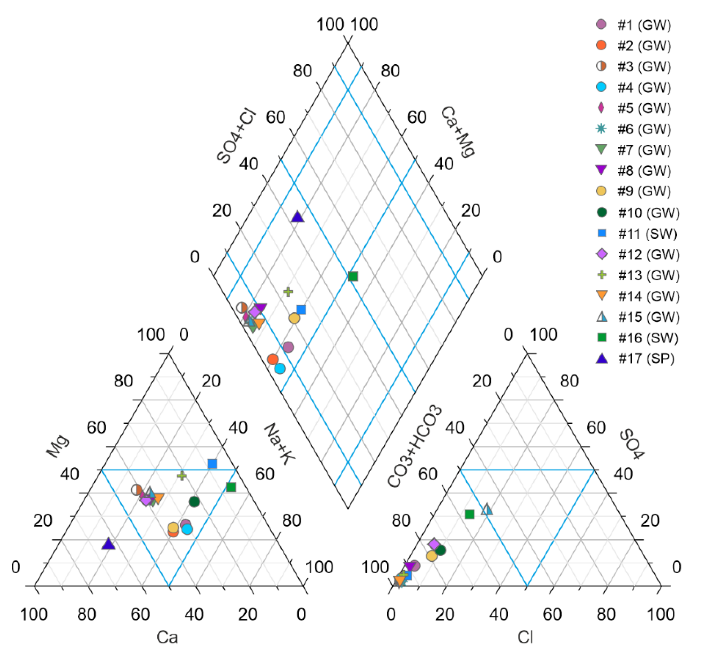 Water 14 00951 g005 550