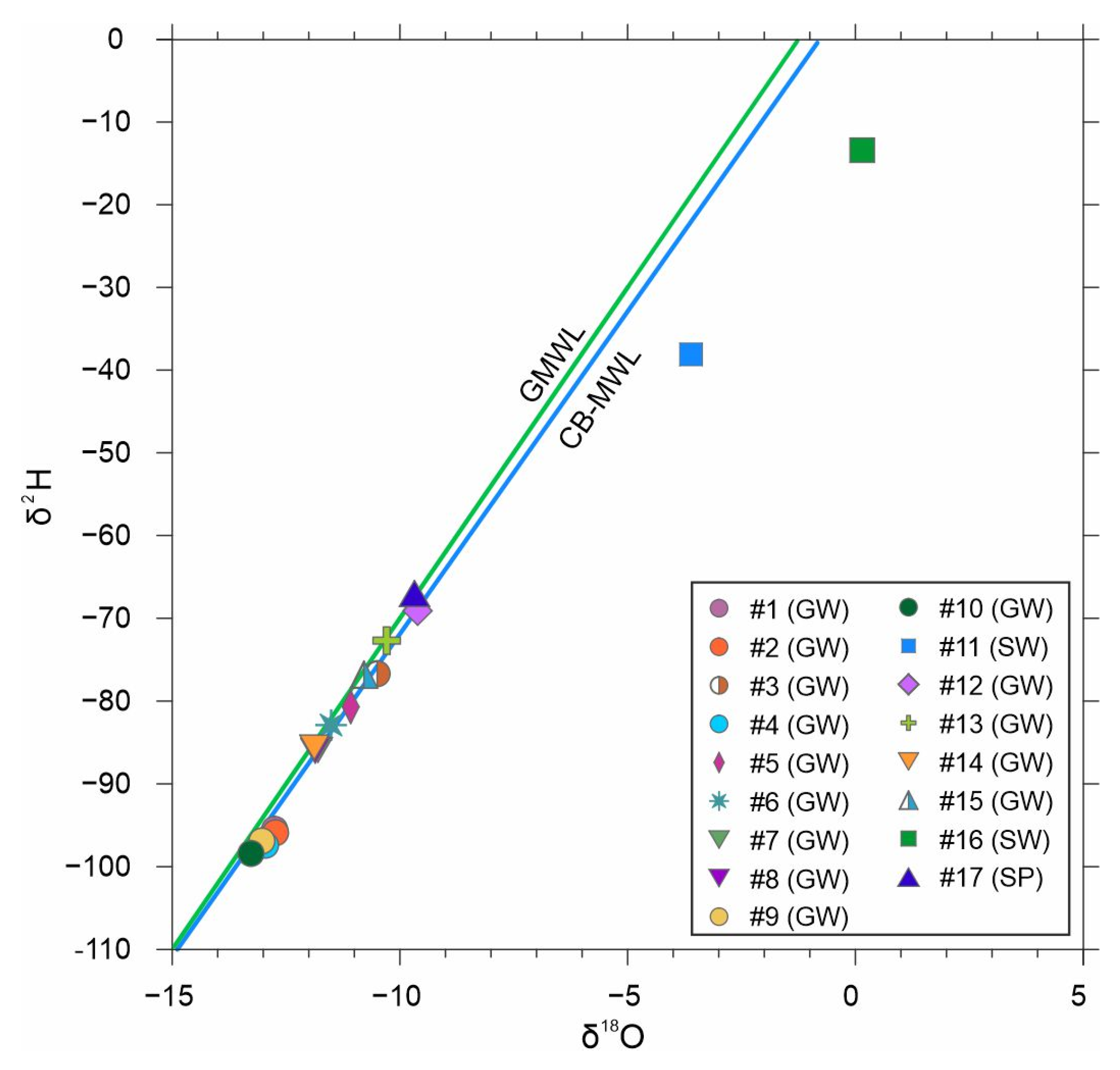 Water 14 00951 g007 550