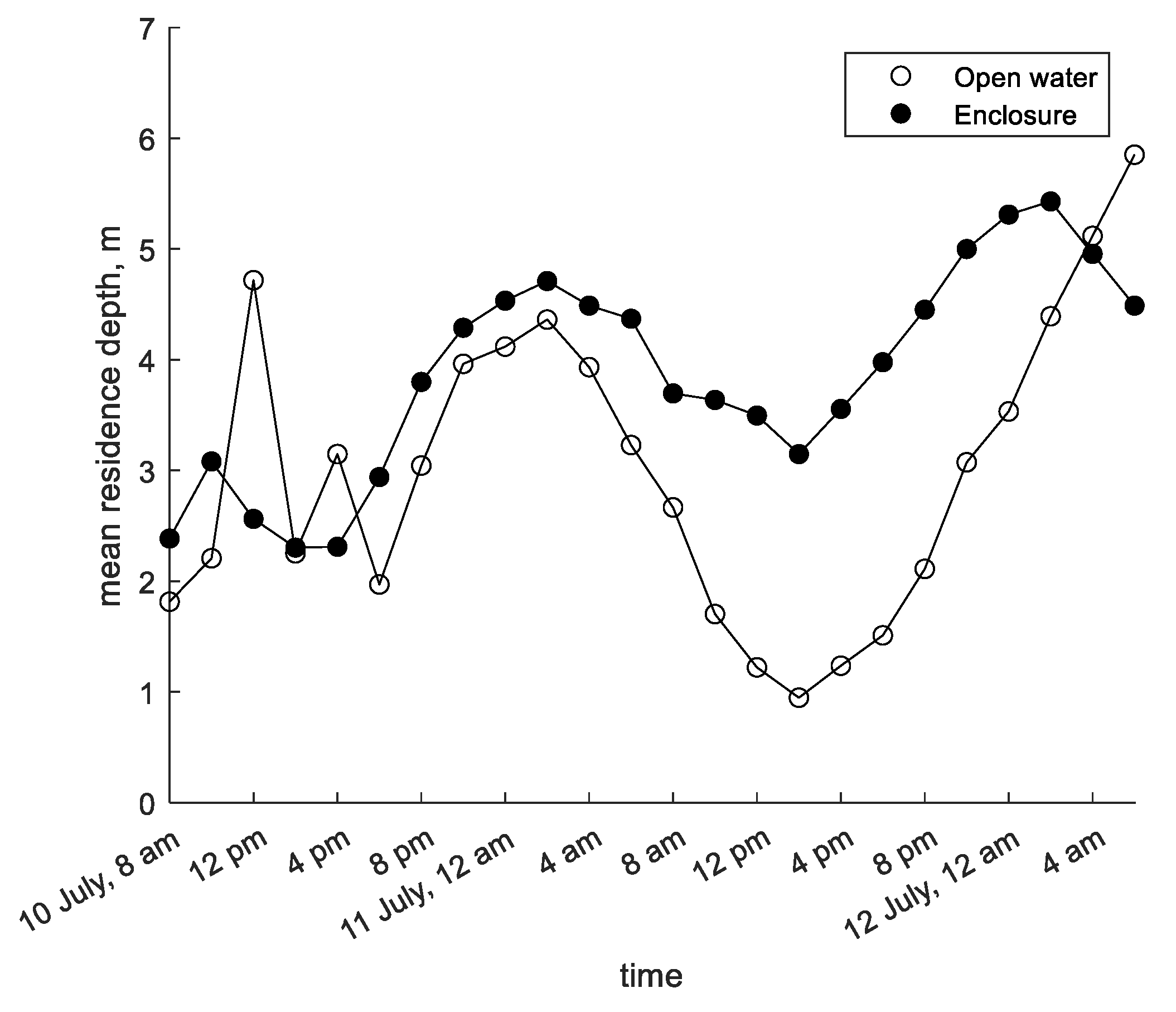 Water 14 00953 g003 Water 14 00953 g003