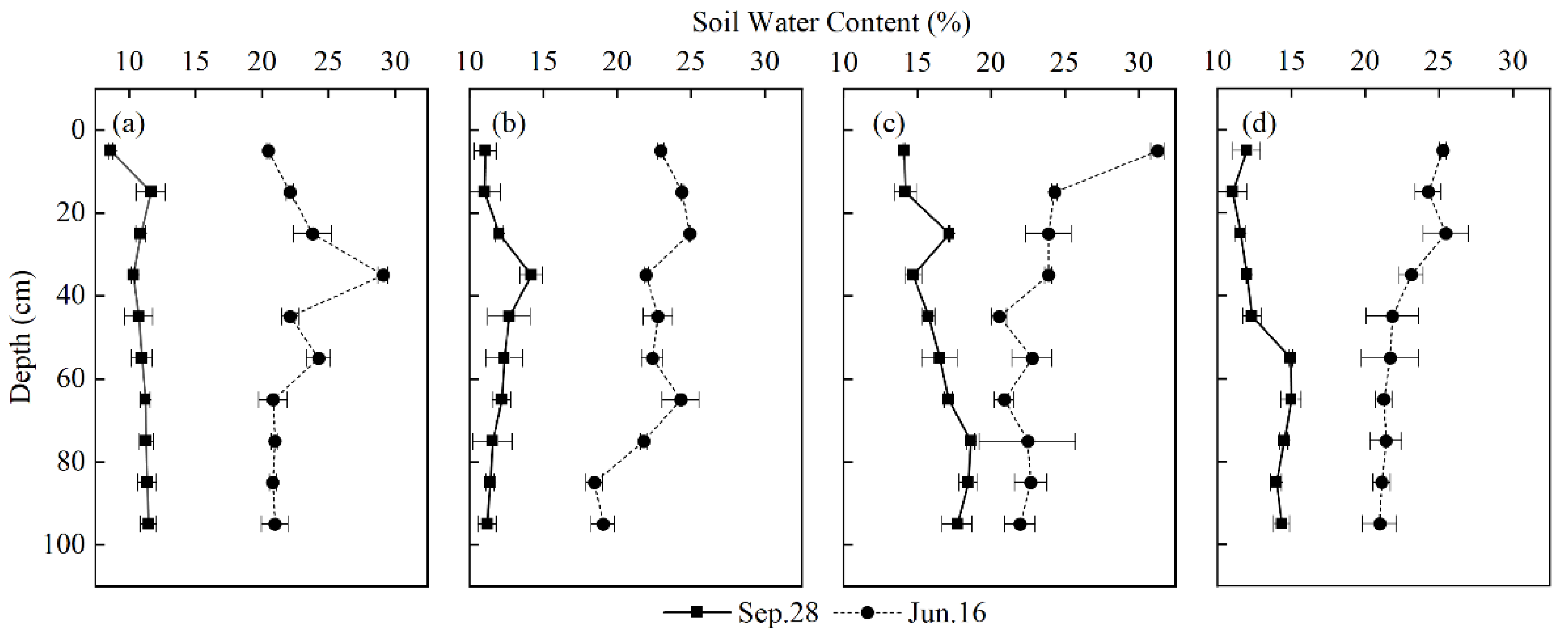 Water 14 00954 g003 550