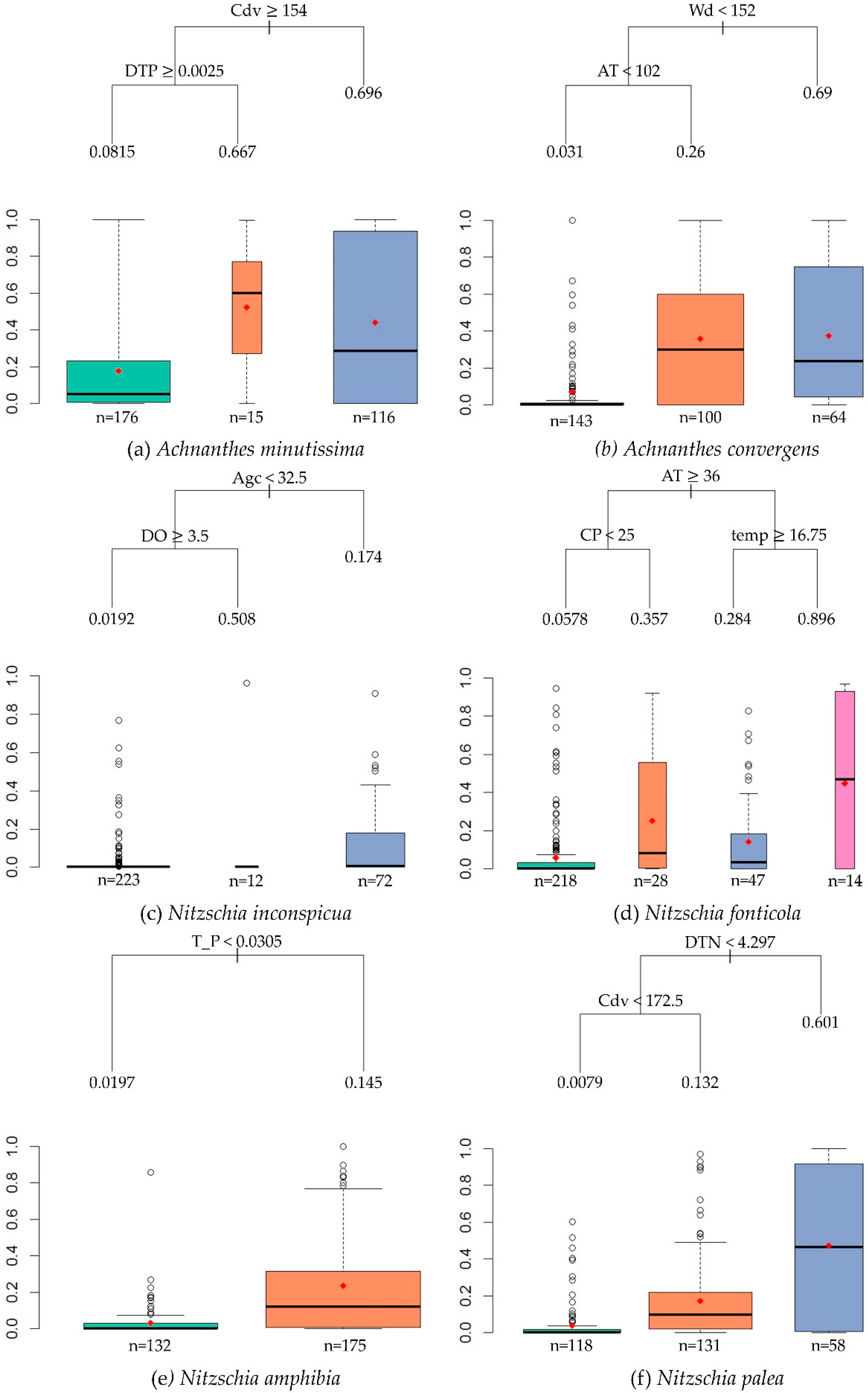 Water 14 00956 g003 550