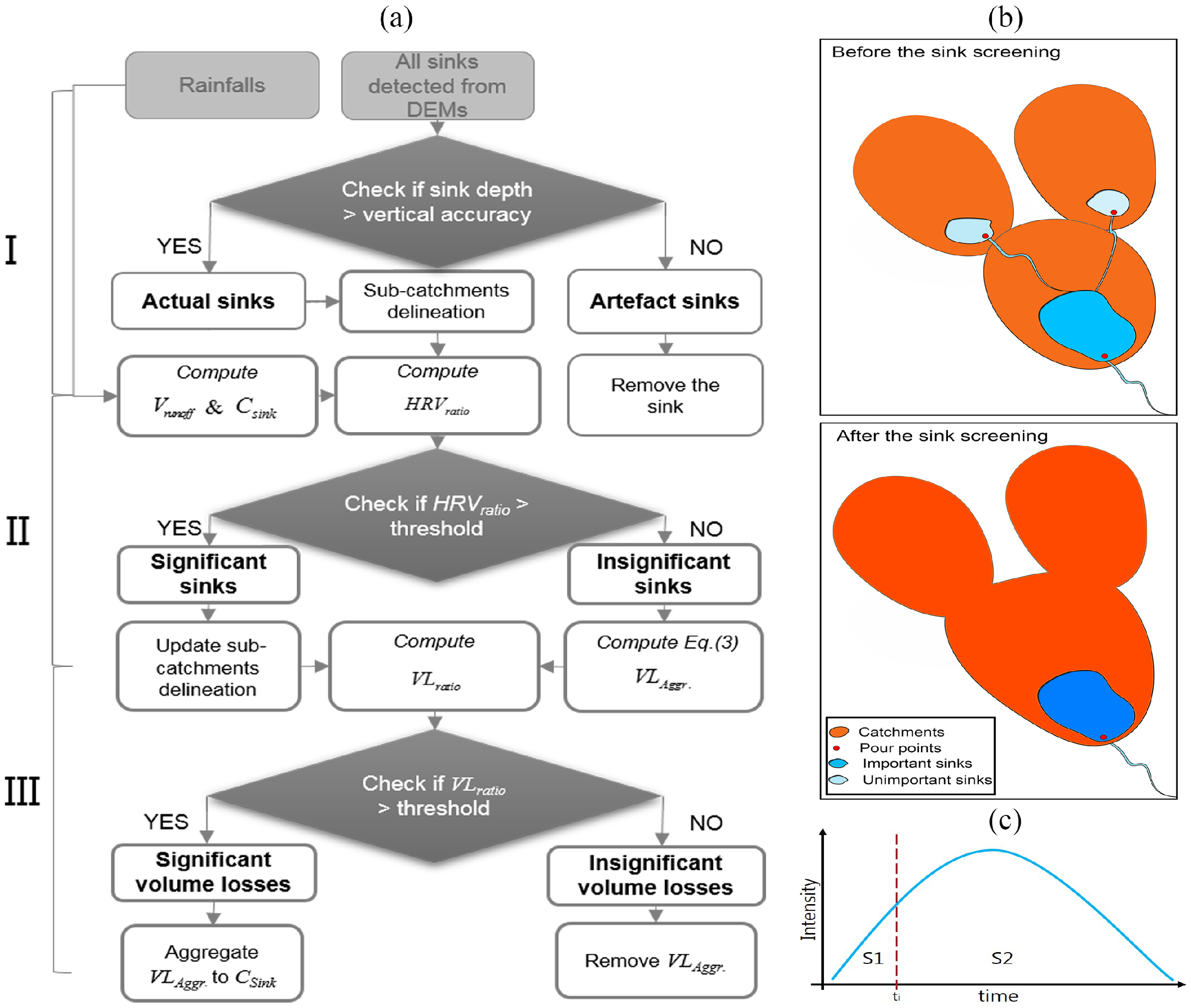 Water 14 00963 g001 550