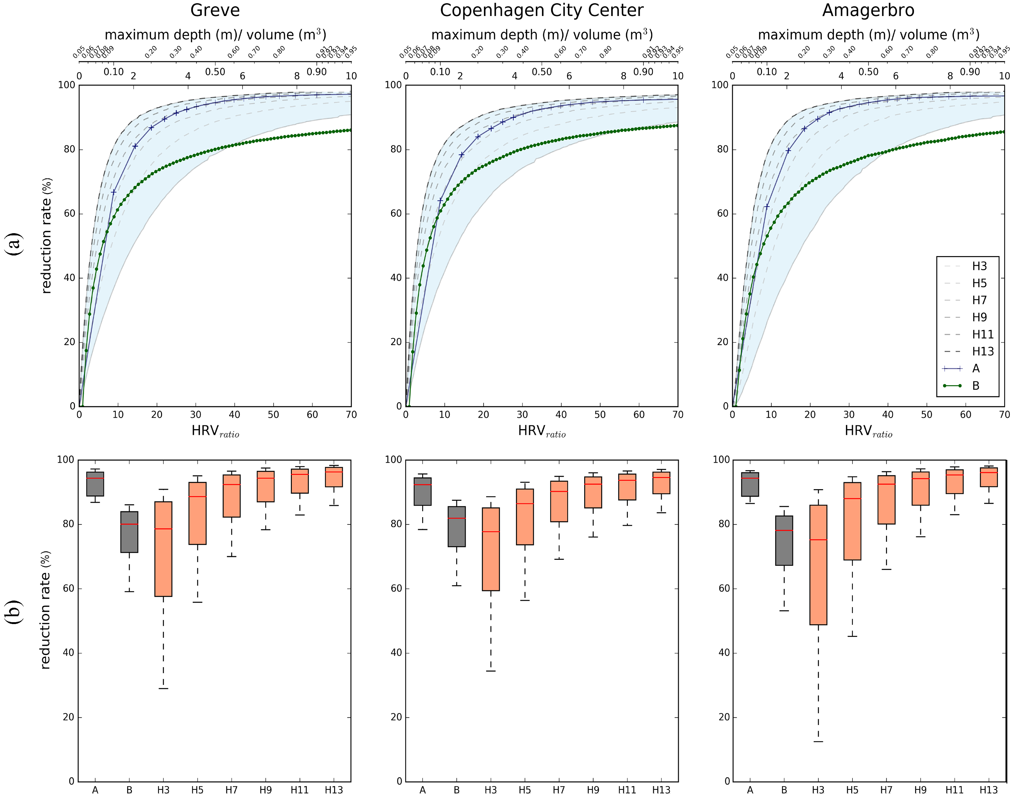 Water 14 00963 g003 550