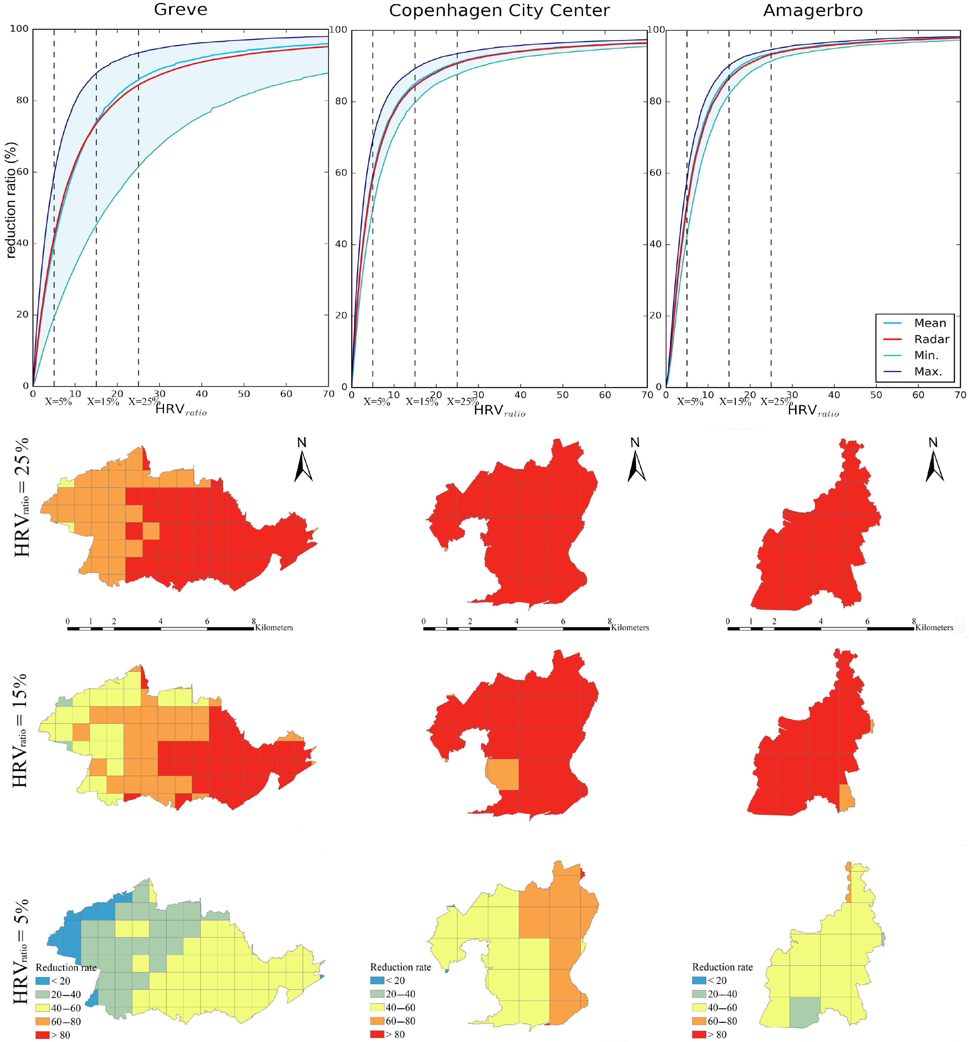 Water 14 00963 g004 550