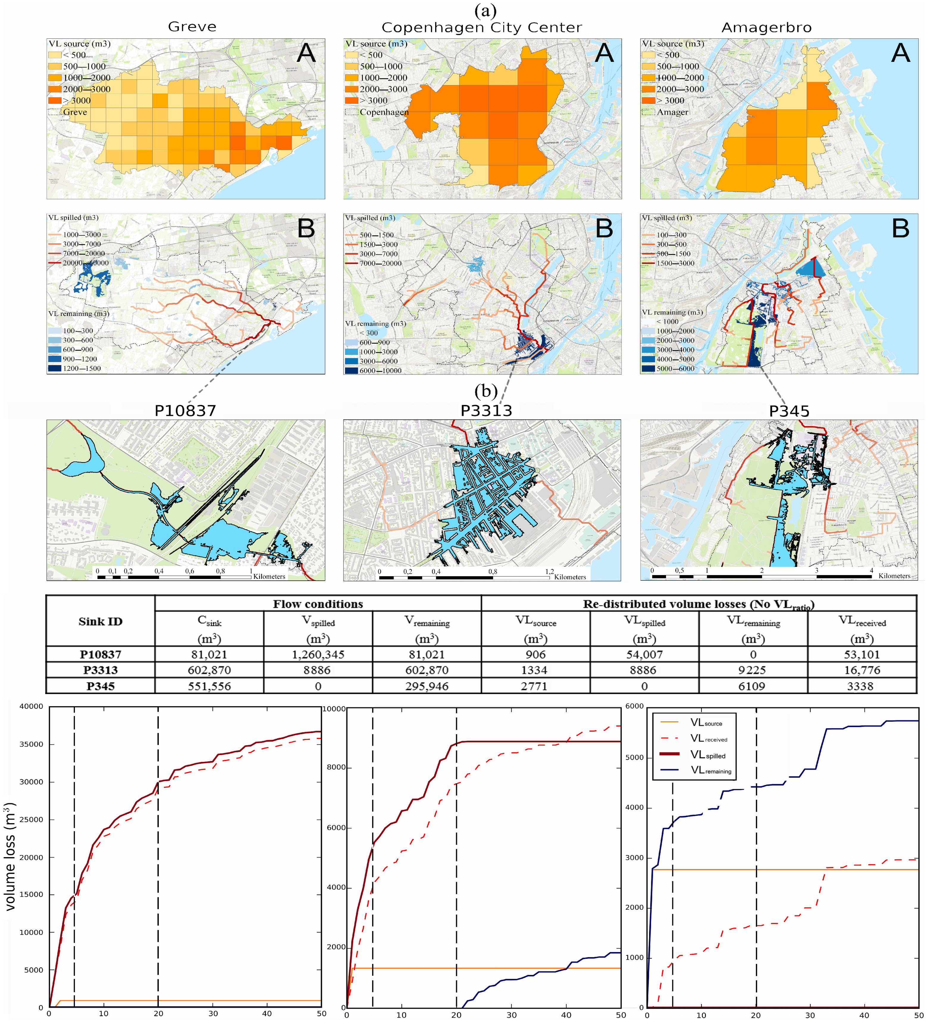 Water 14 00963 g005 550
