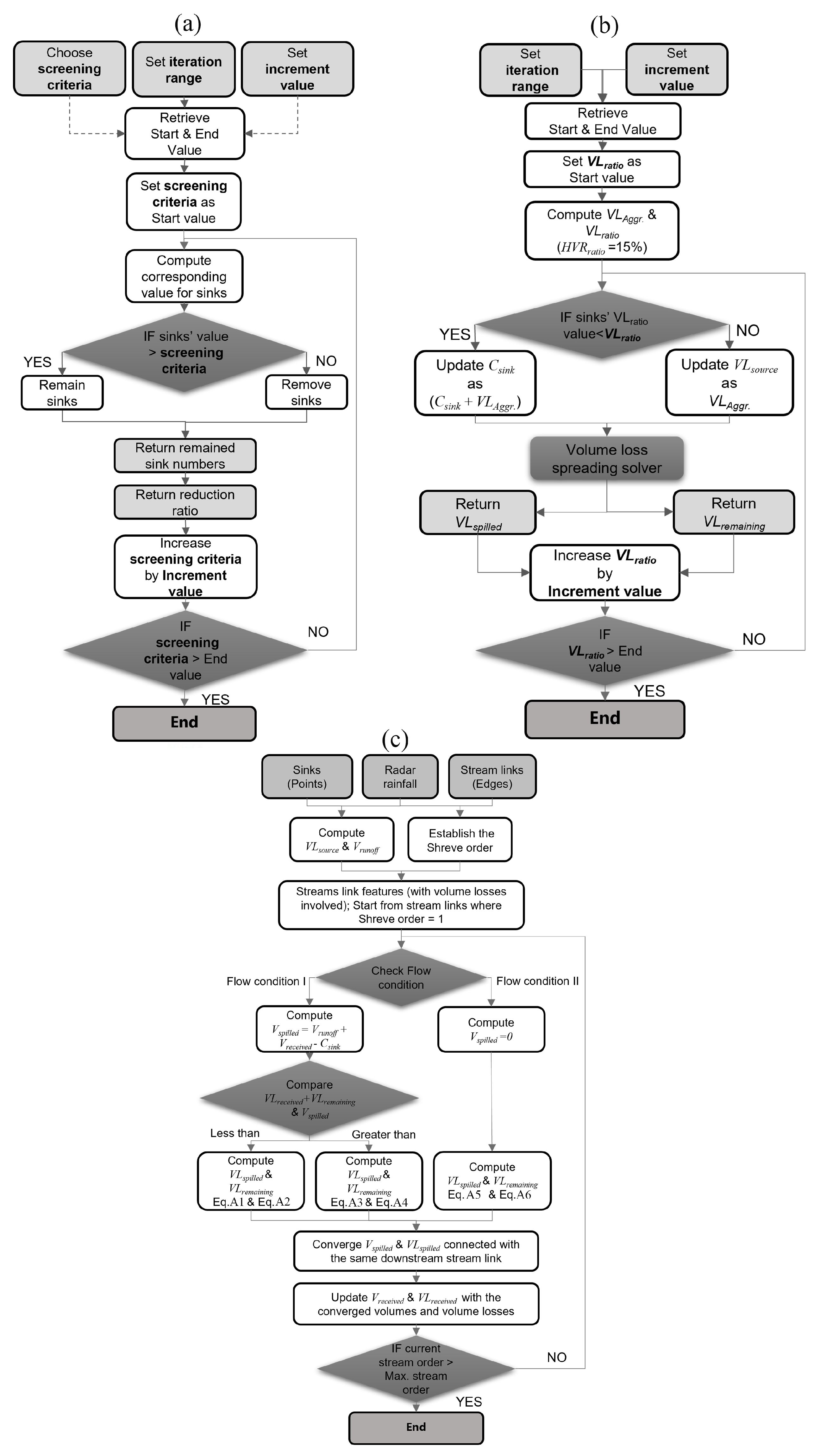 Water 14 00963 g0a1 550