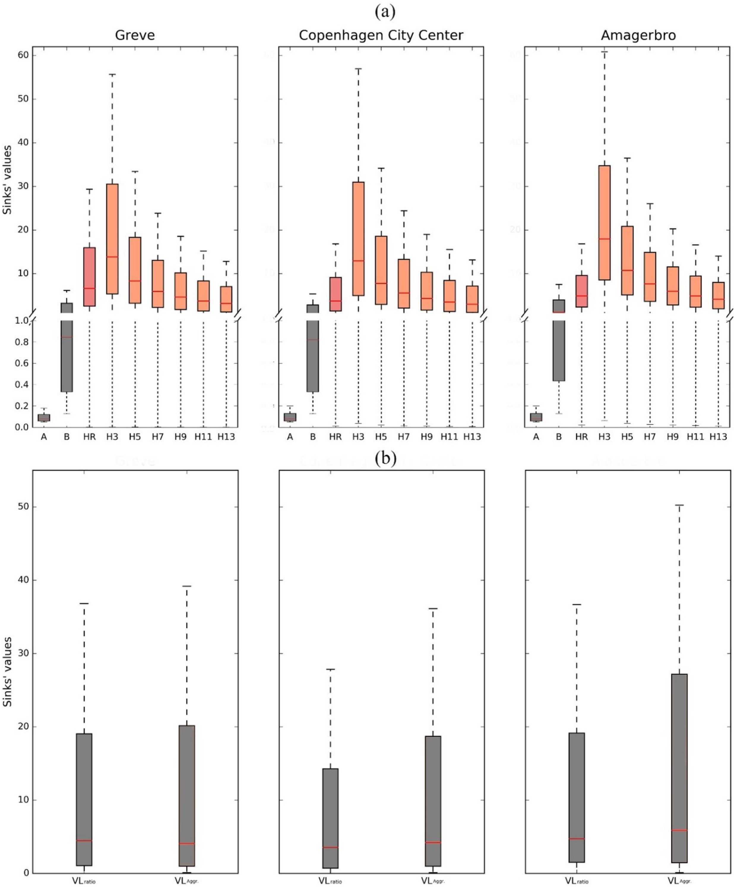 Water 14 00963 g0a2 550