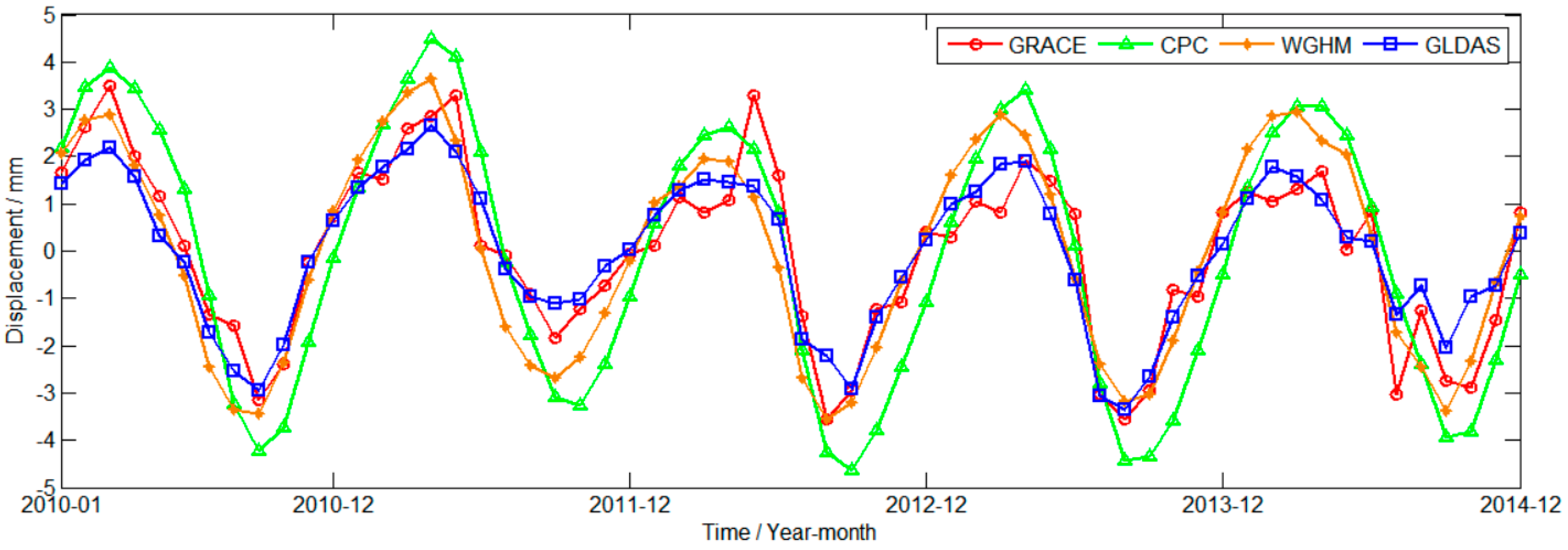 Water 14 00964 g002 550