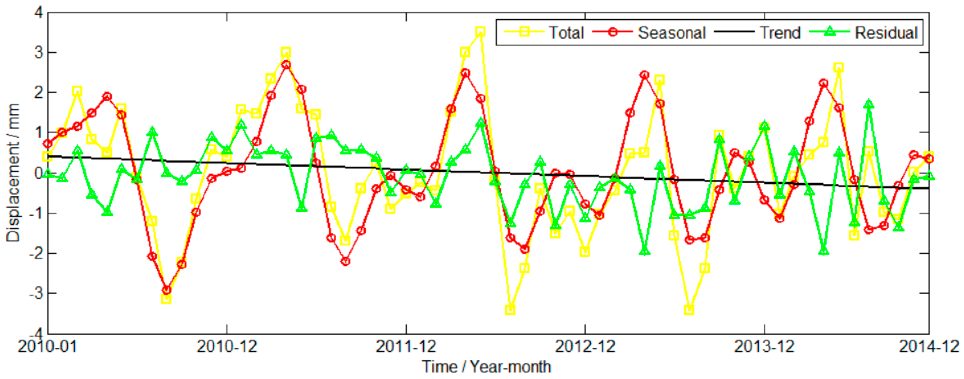 Water 14 00964 g004 550