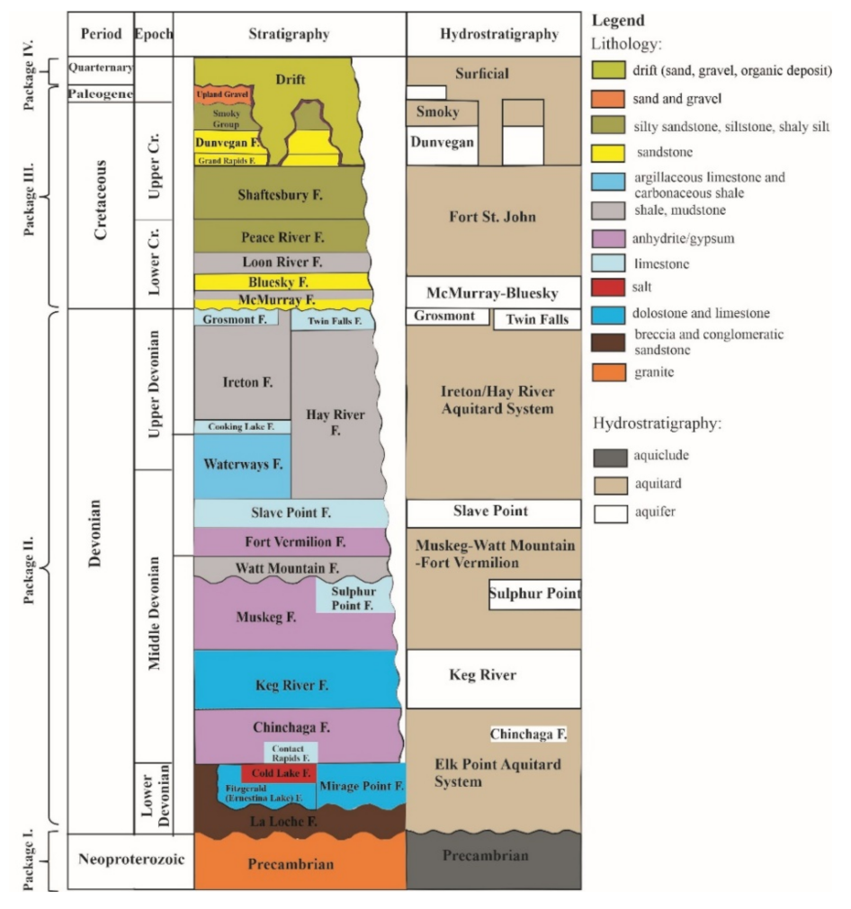 Water 14 00965 g003 550