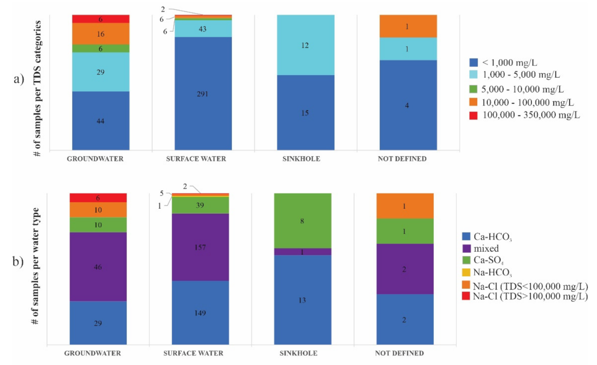 Water 14 00965 g006 550