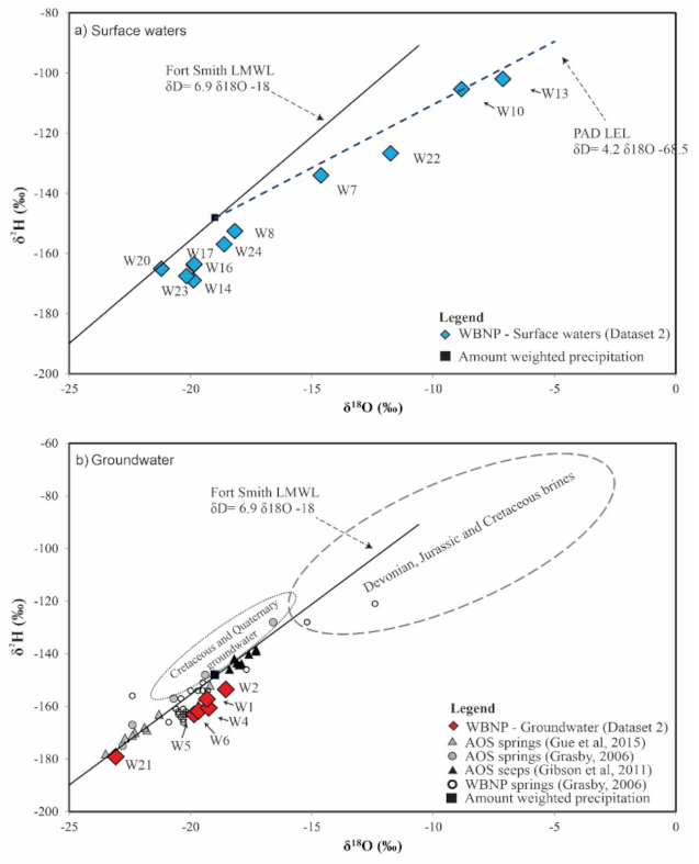 Water 14 00965 g009 550