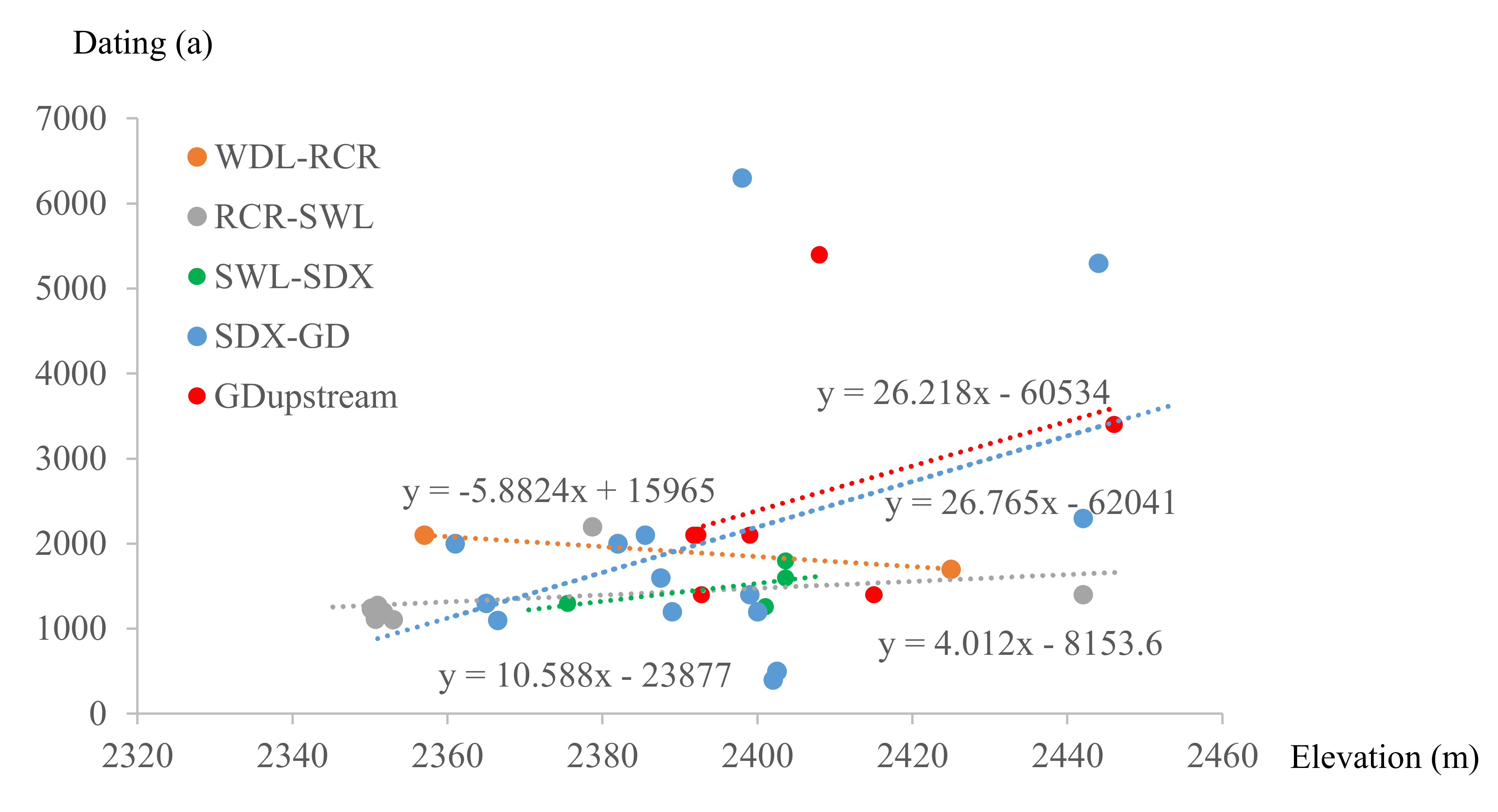 Water 14 00968 g009 550