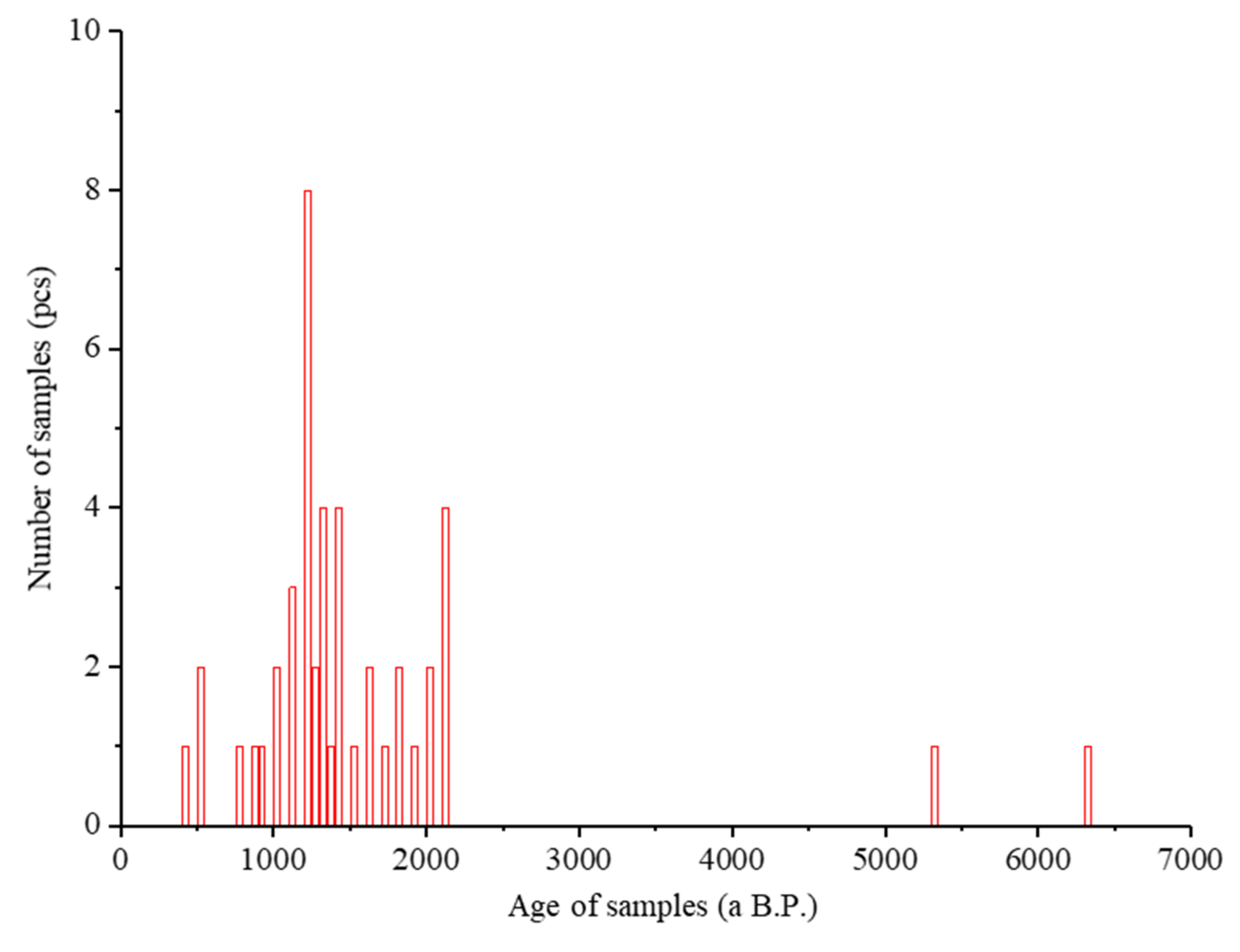 Water 14 00968 g010 550