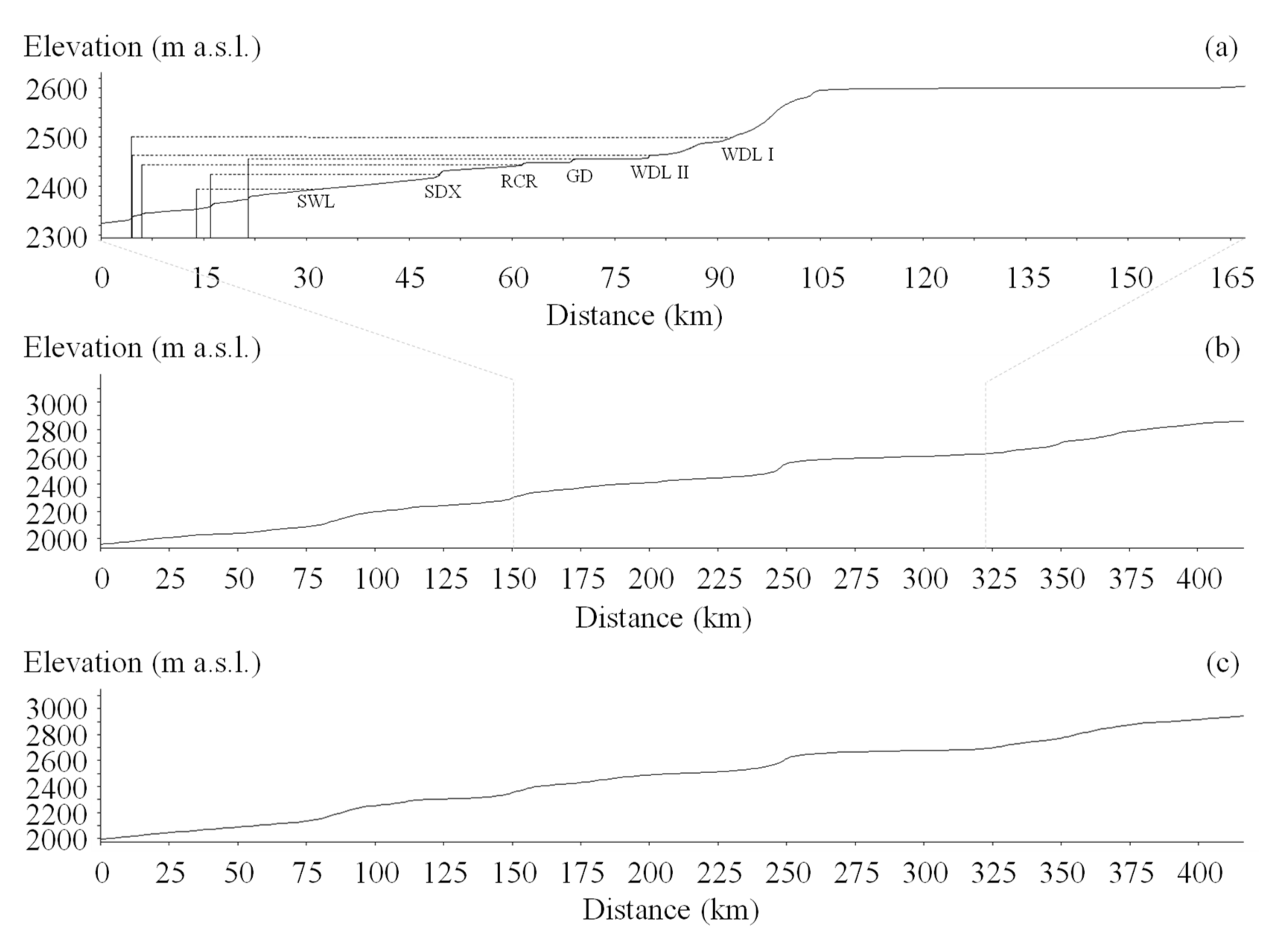 Water 14 00968 g014 550