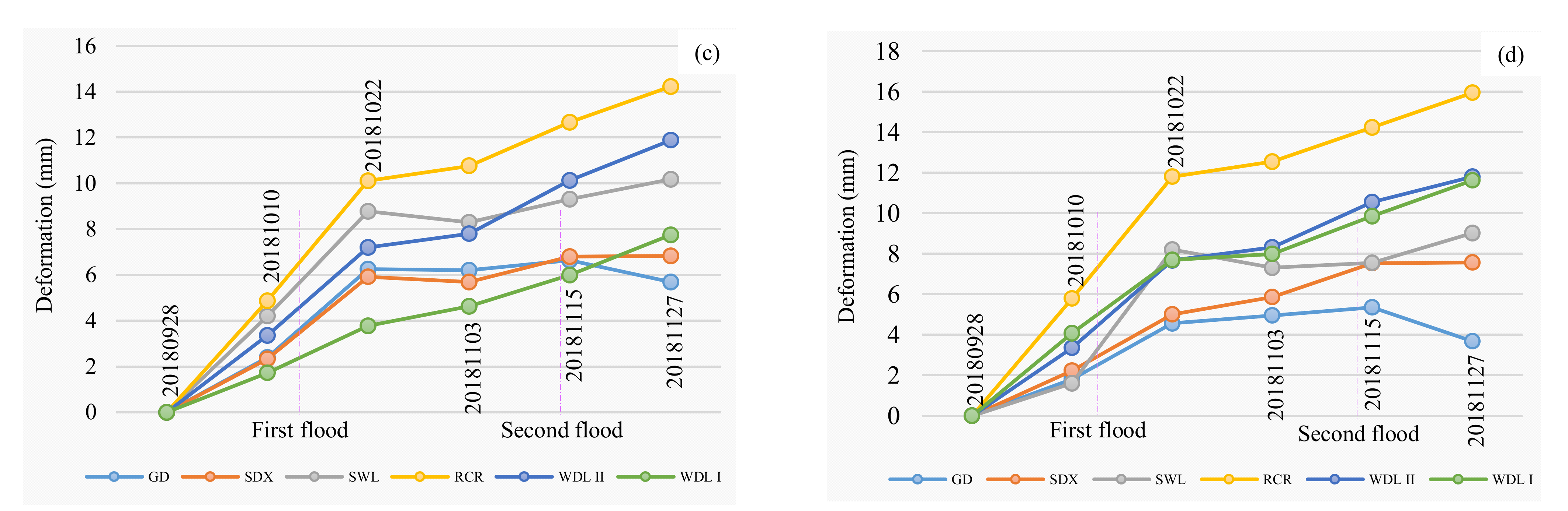 Water 14 00968 g015b 550