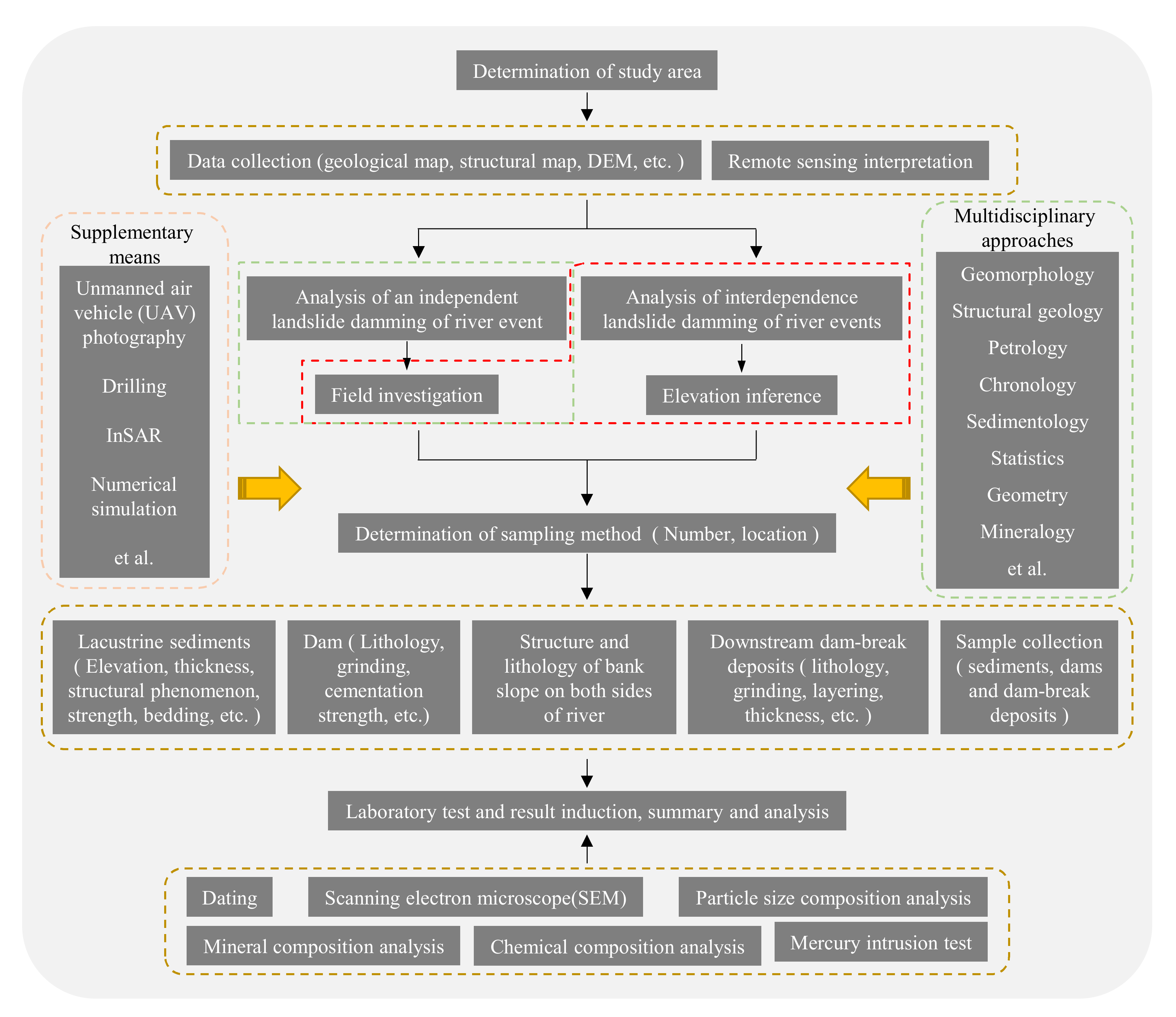 Water 14 00968 g016 550