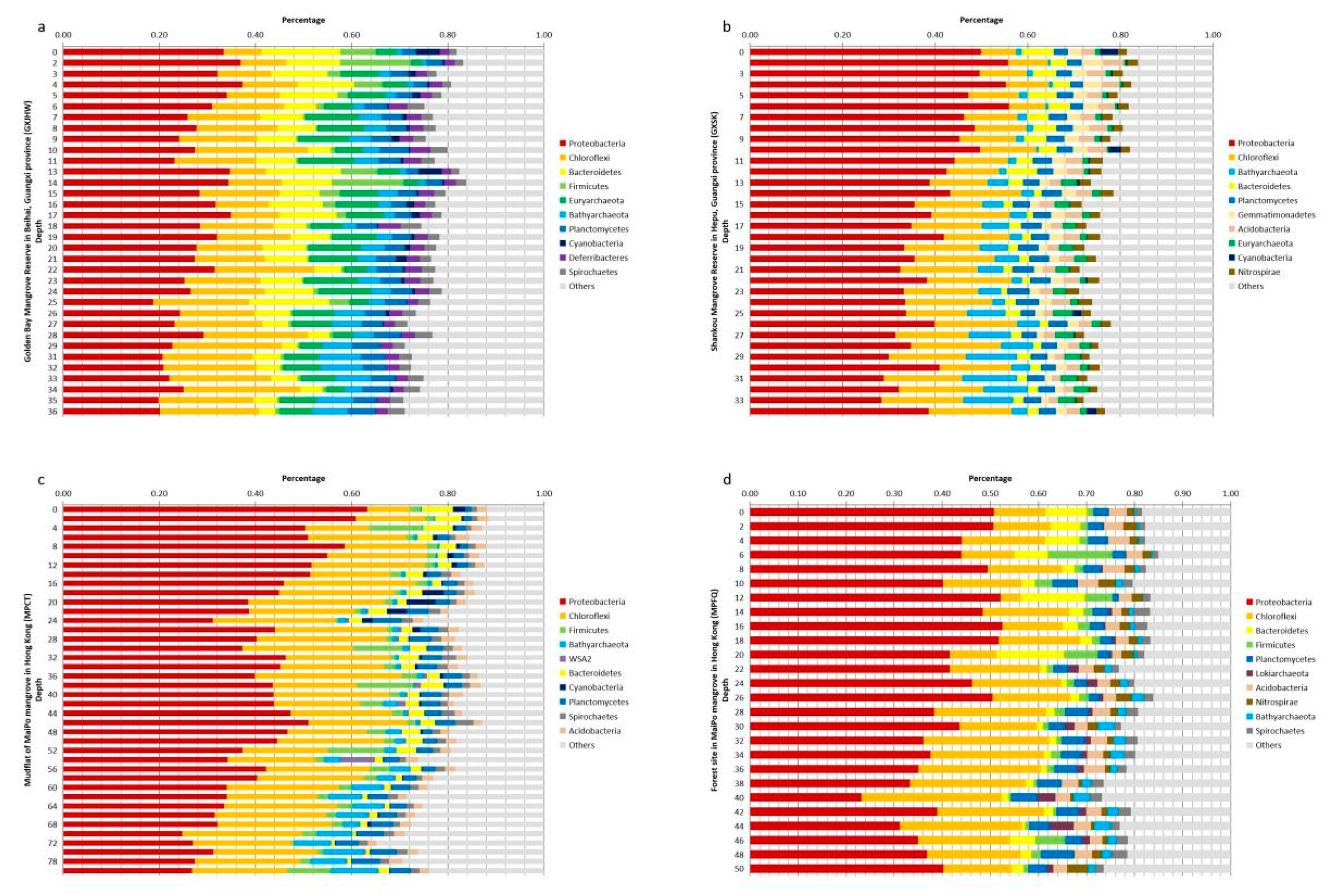Water 14 00971 g003 Water 14 00971 g003