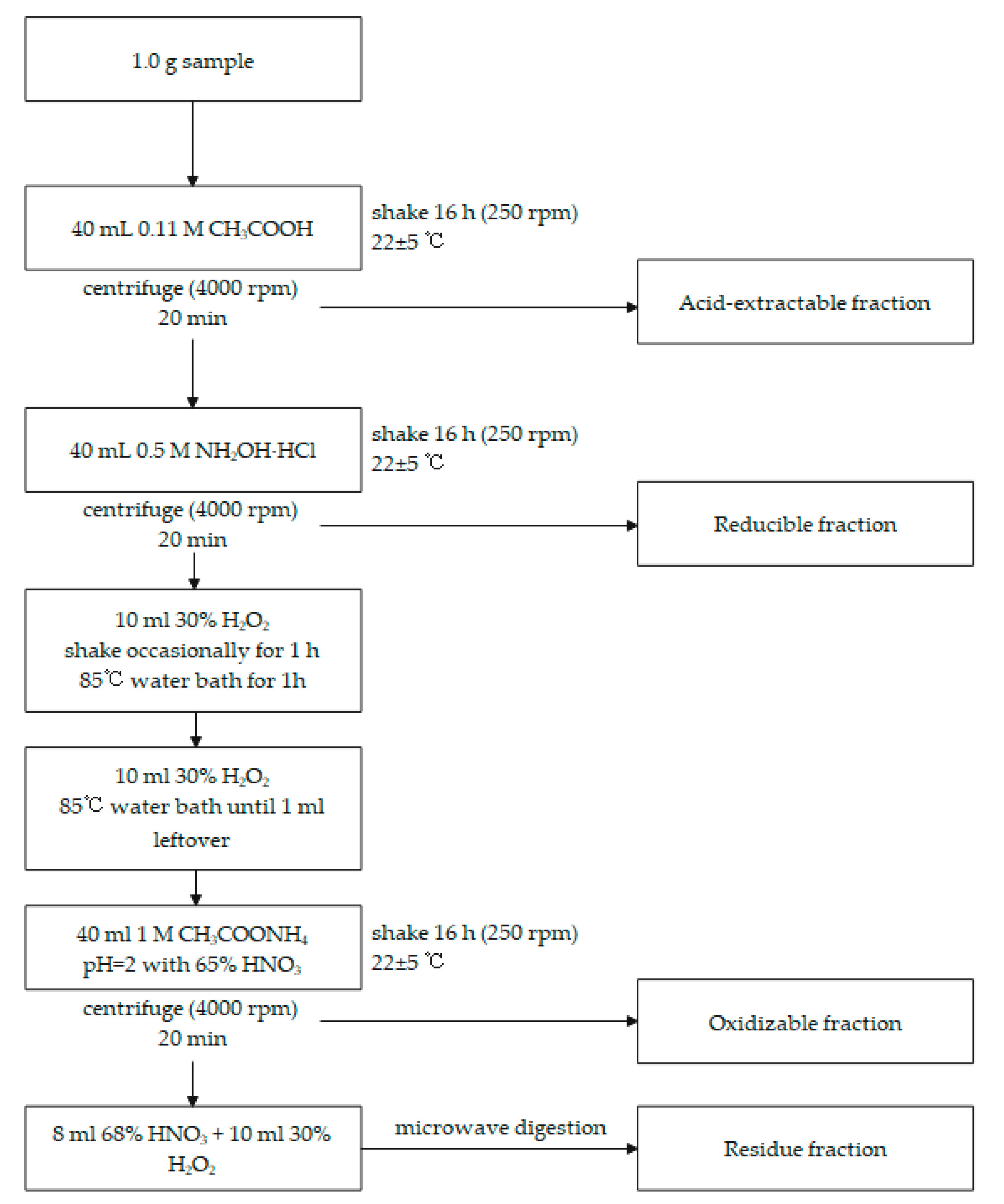 Water 14 00971 g0a2 Water 14 00971 g0a2