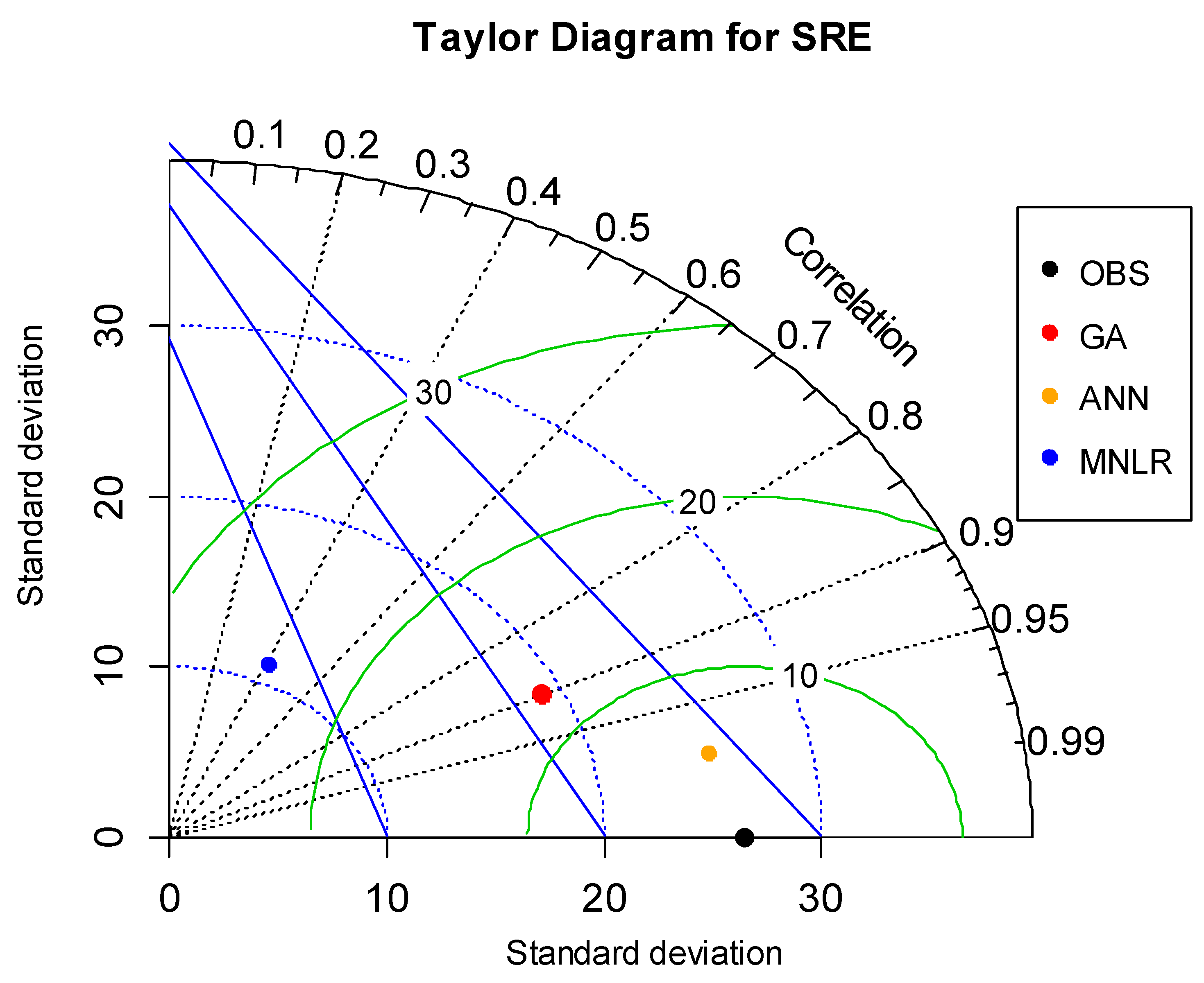 Water 14 00972 g015 550