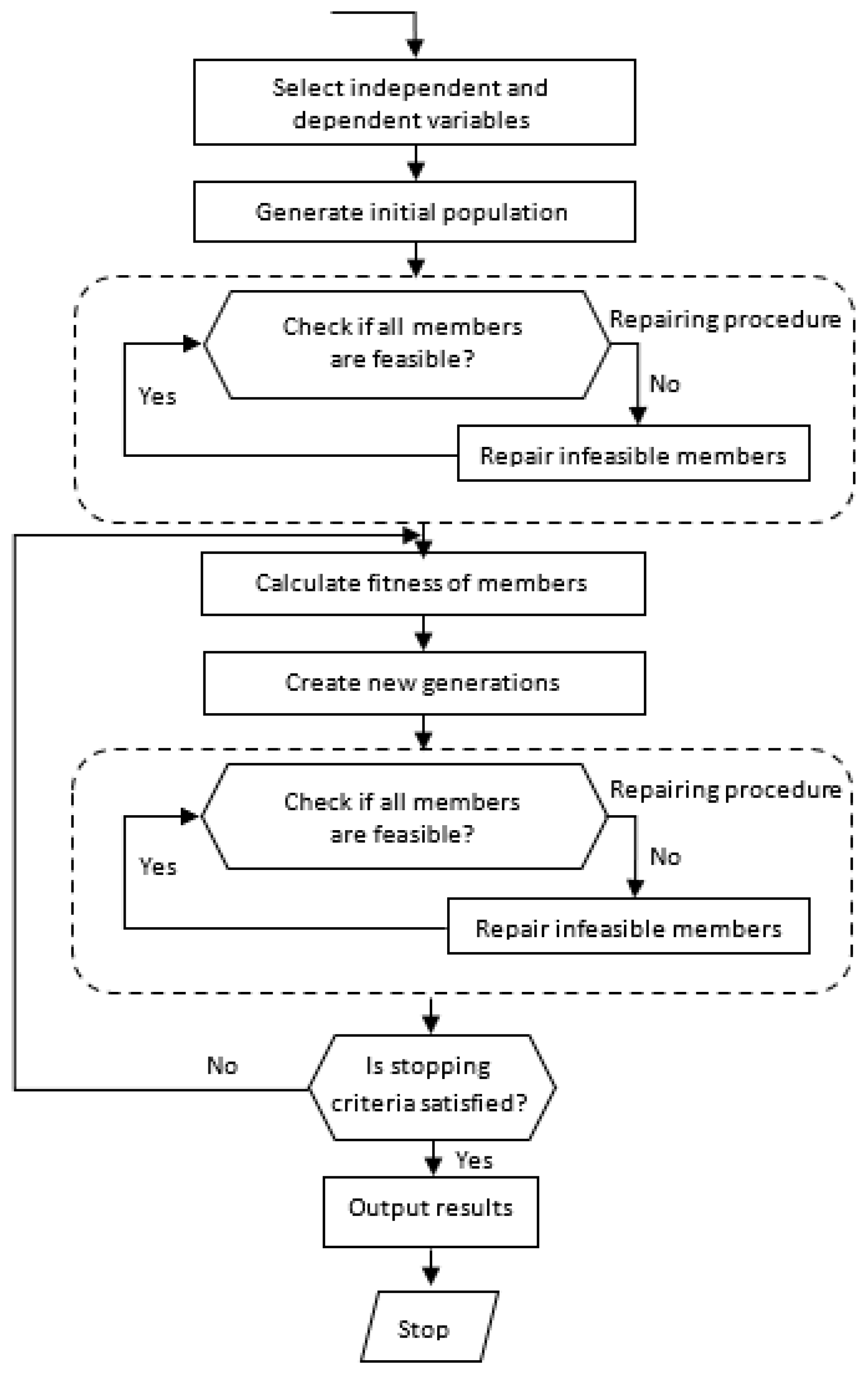 Water 14 00973 g003 550