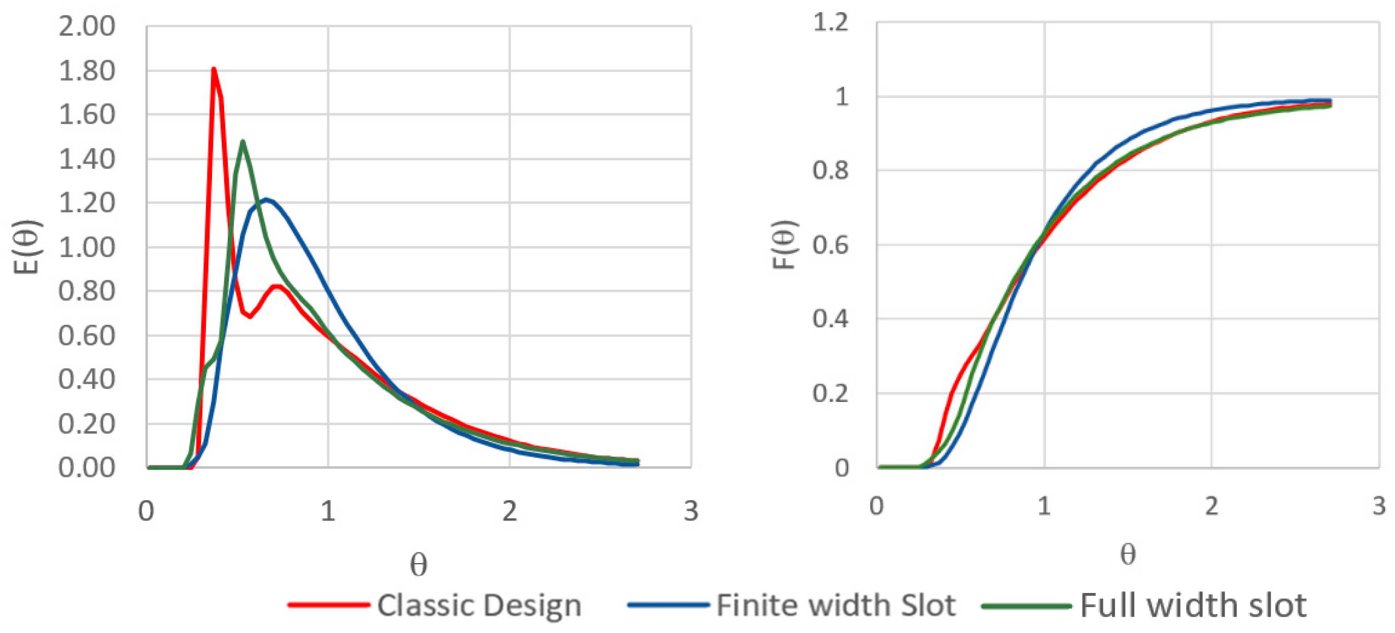 Water 14 00973 g013 550