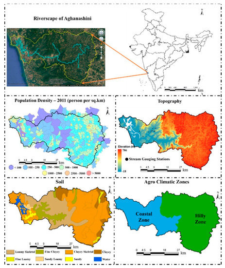 Appraisal of Environmental Health and Ecohydrology of Free-Flowing 
