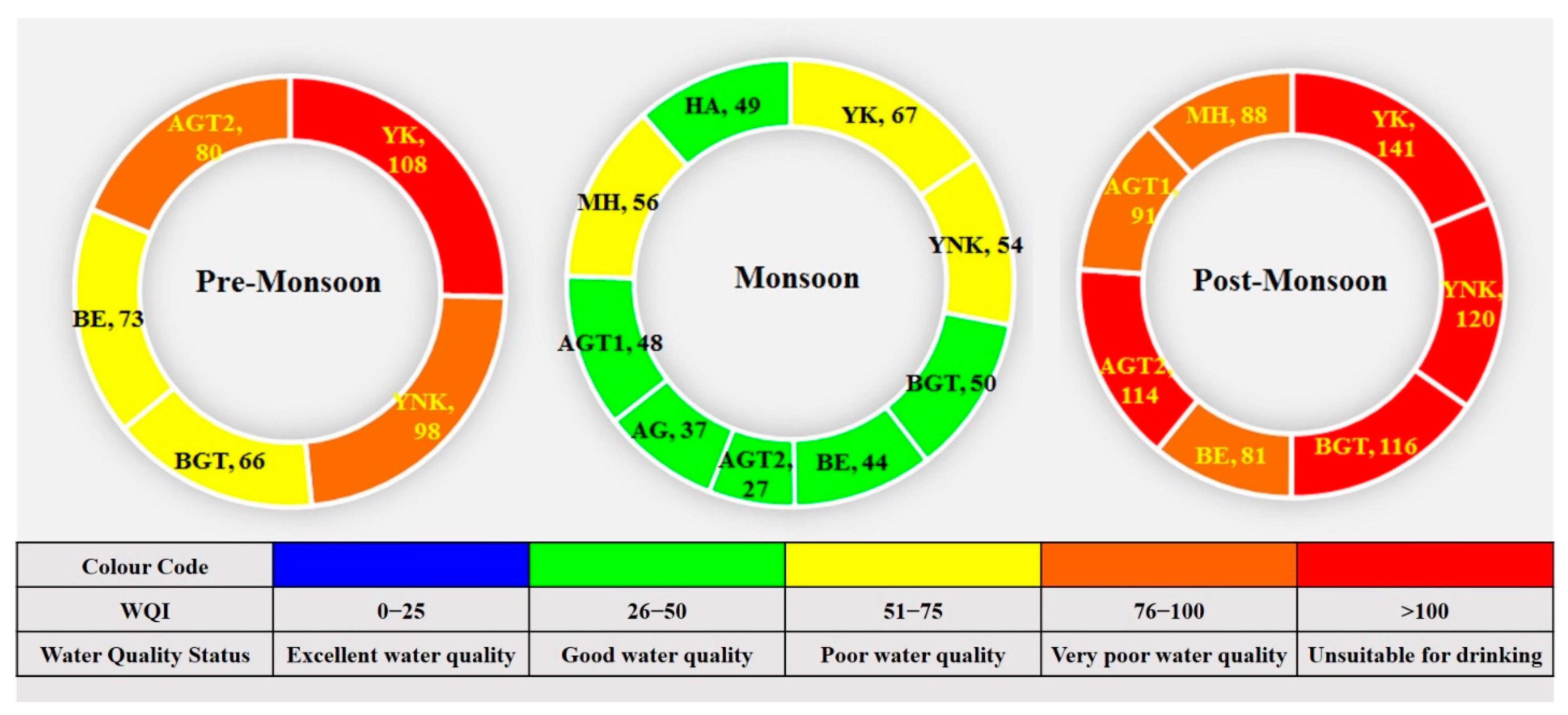 Water 14 00977 g007 Water 14 00977 g007