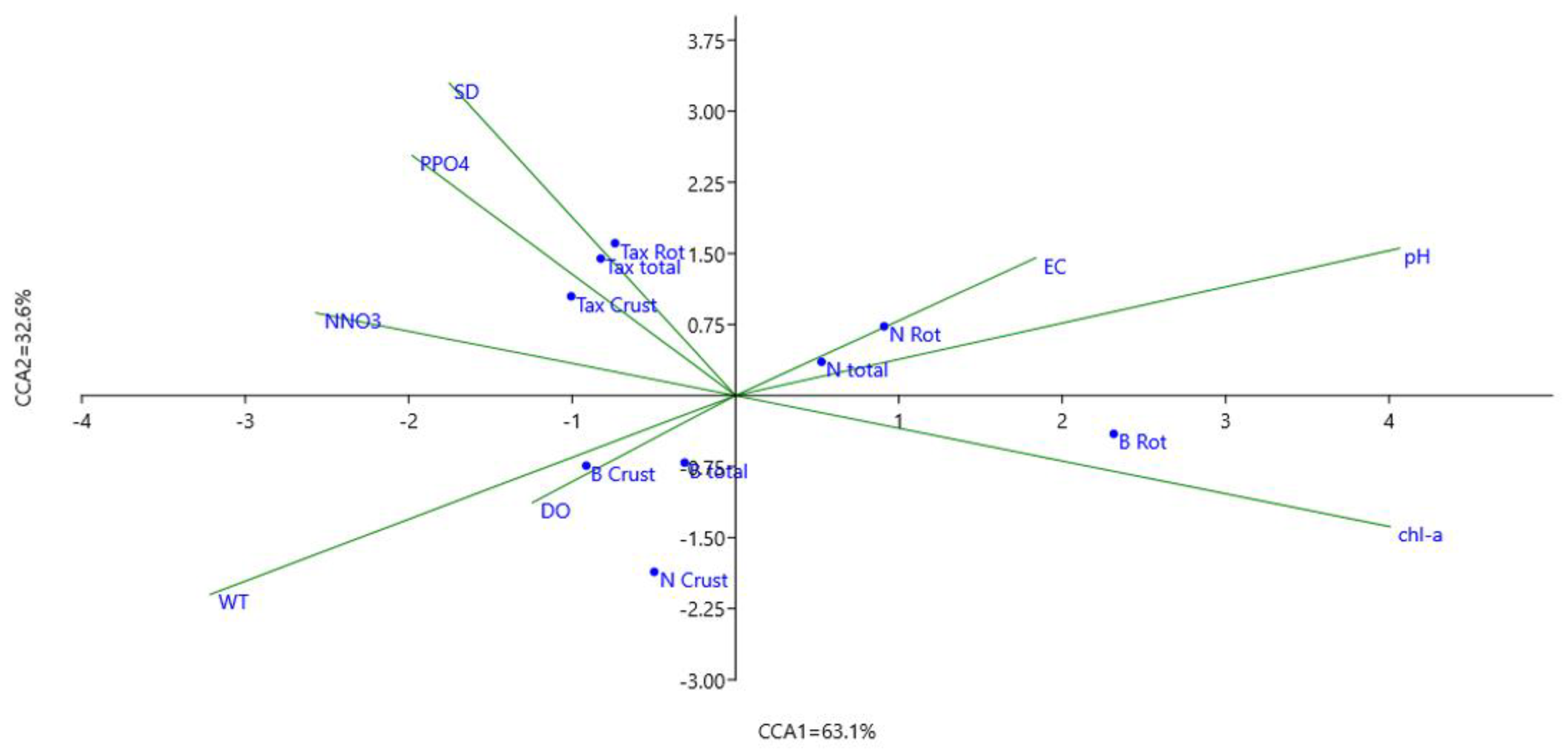 Water 14 00979 g005 Water 14 00979 g005