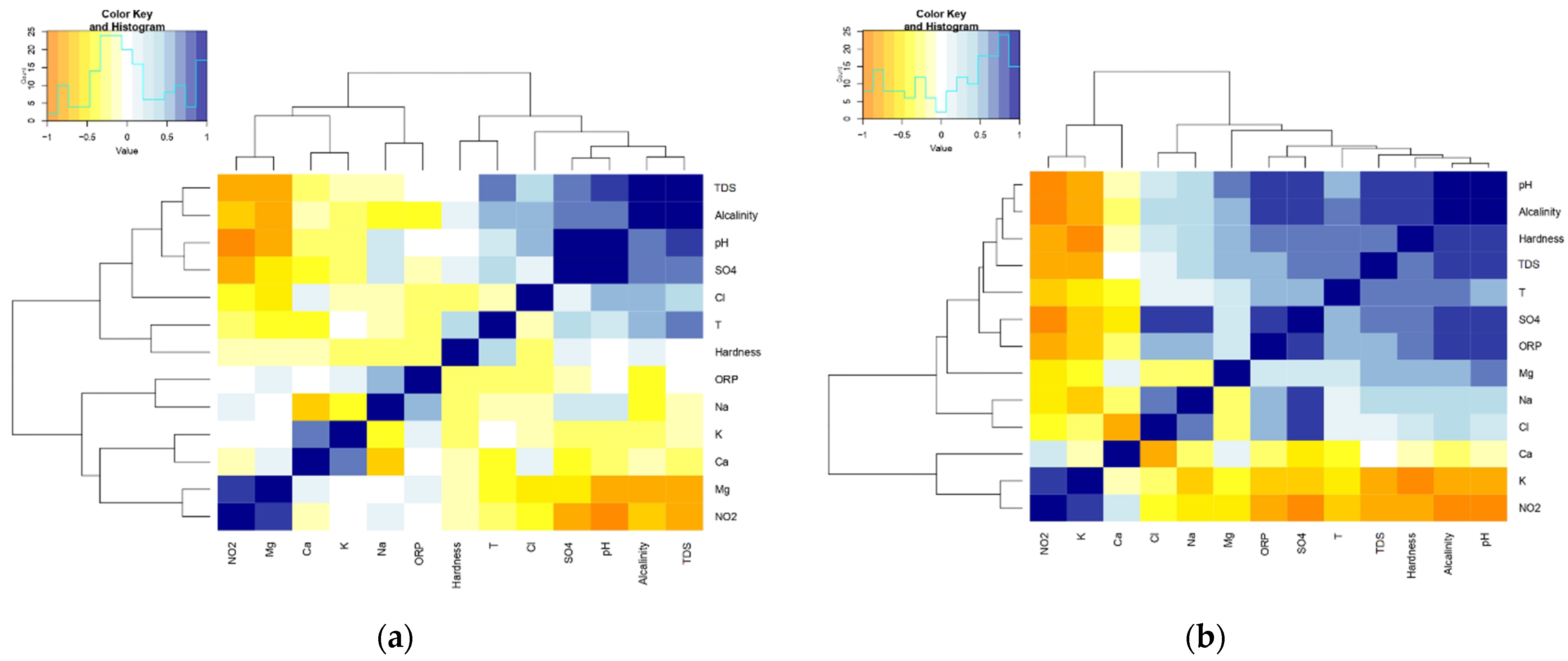 Water 14 00980 g003 550