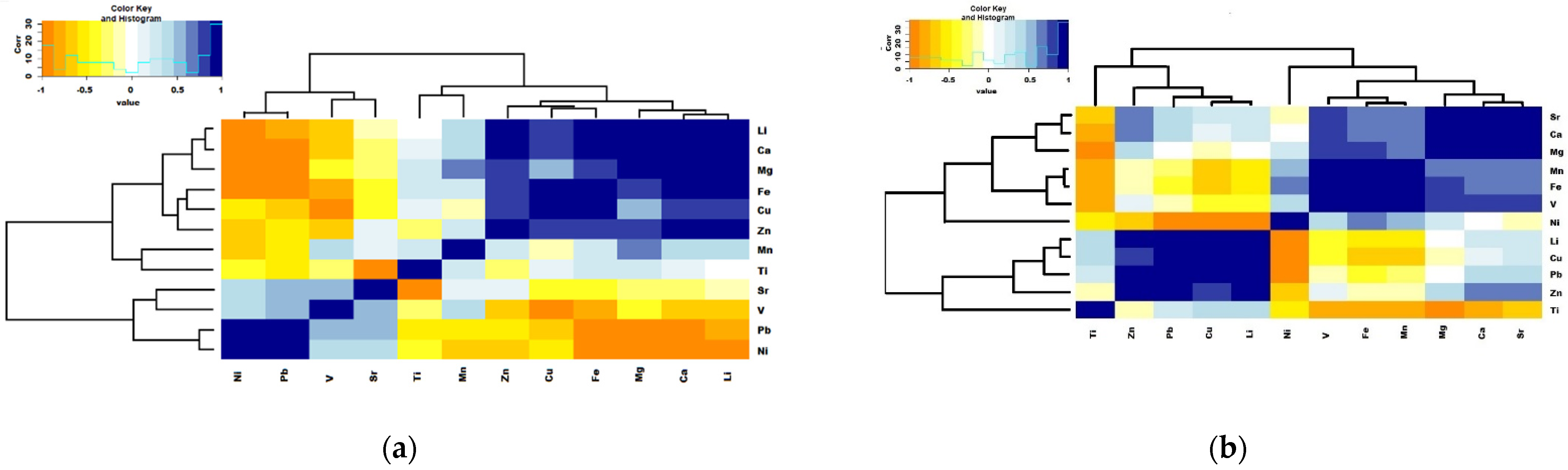 Water 14 00980 g004a 550