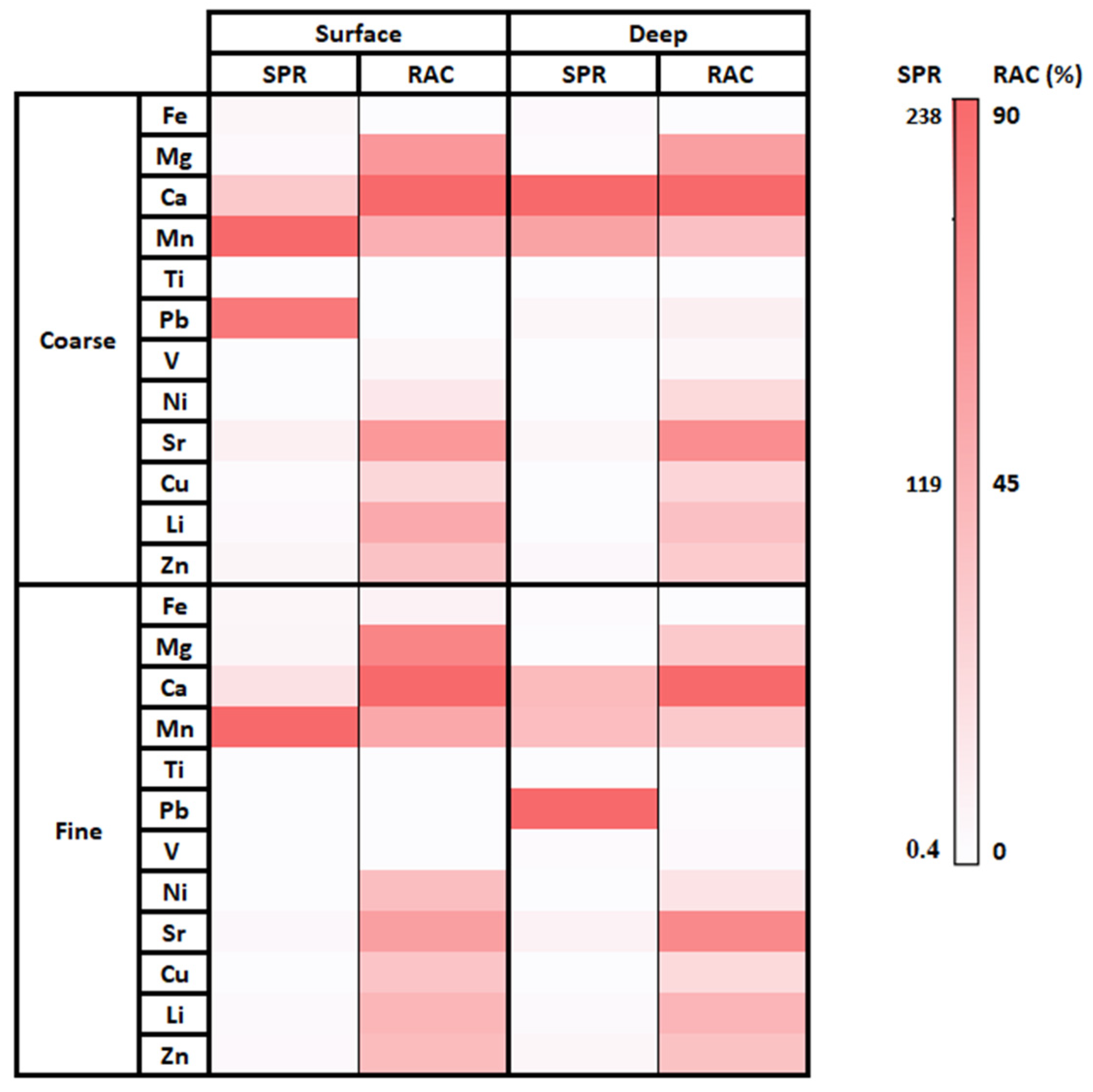 Water 14 00980 g006 550