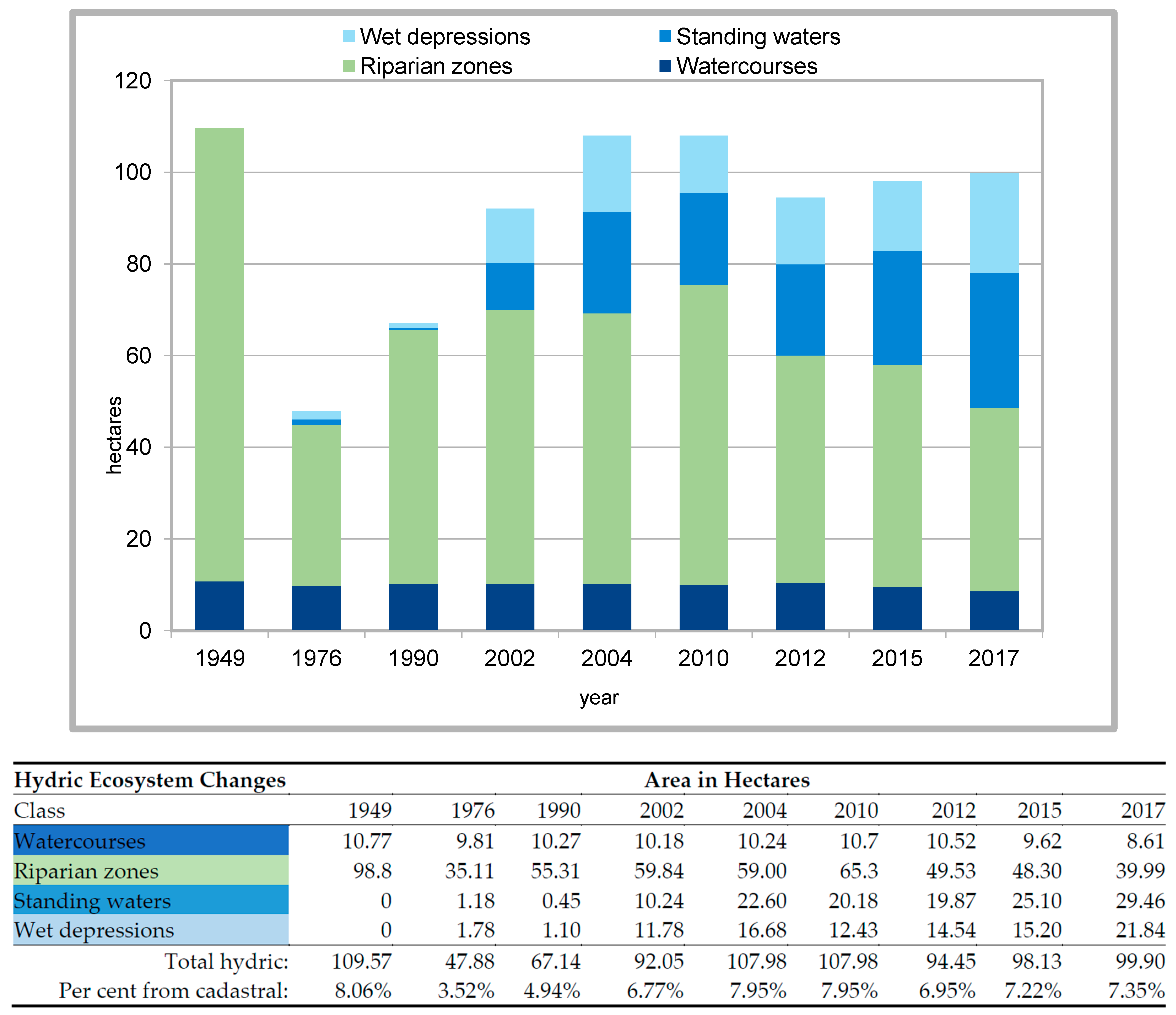 Water 14 00989 g003 Water 14 00989 g003