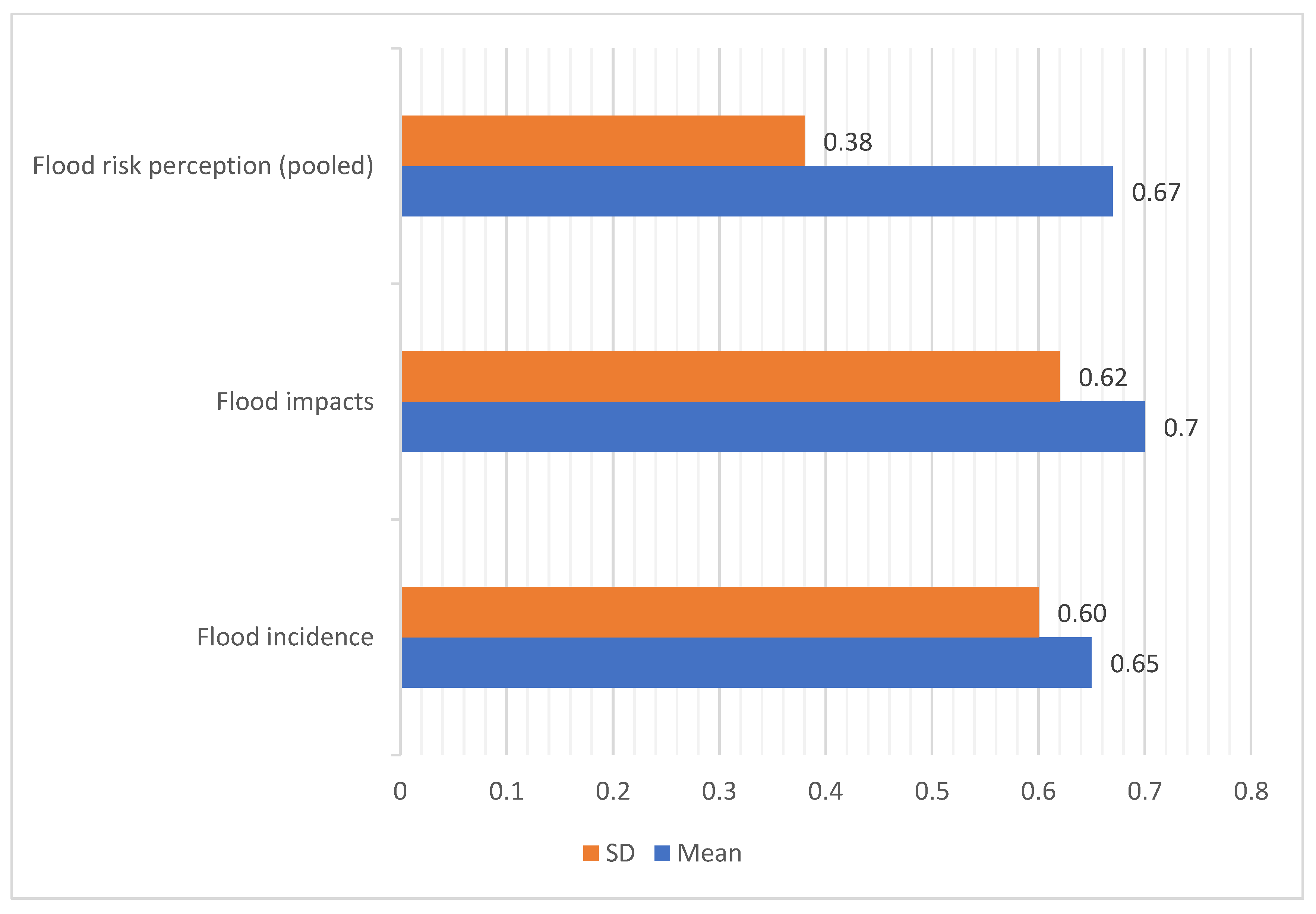 Water 14 00992 g003 550