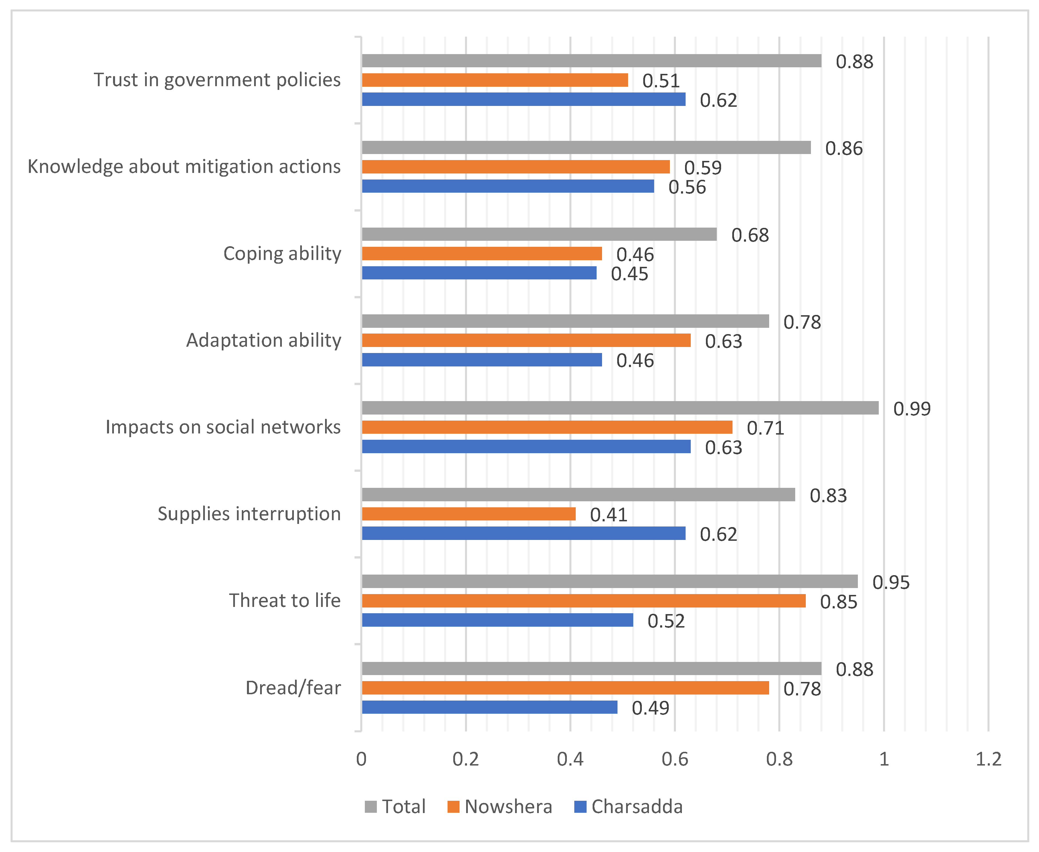 Water 14 00992 g004 550